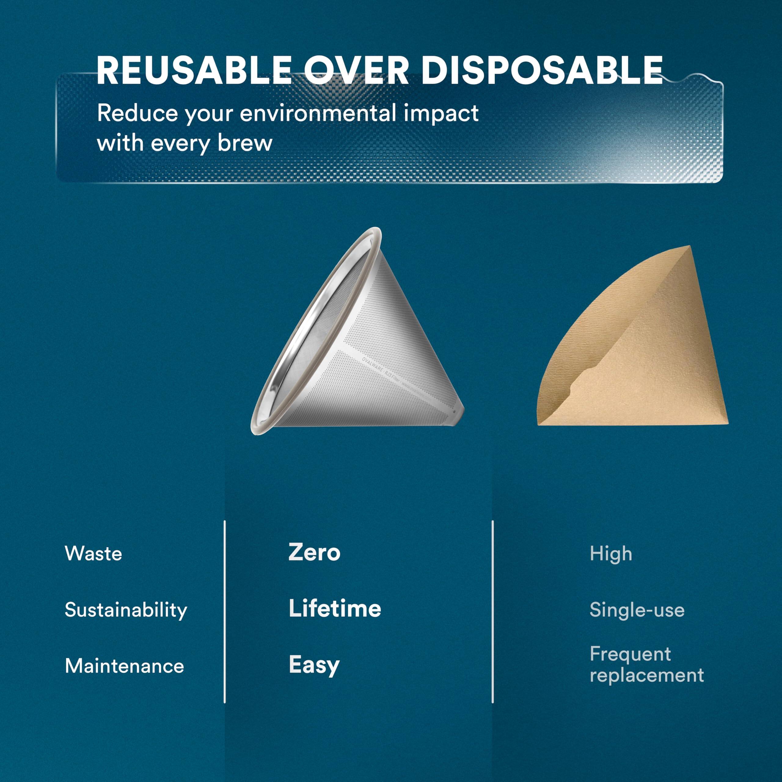 REUSABLE OVER DISPOSABLE  
Reduce your environmental impact with every brew  

Waste  
Sustainability  
Maintenance  

Zero  
Lifetime  
Easy  

High  
Single-use  
Frequent replacement