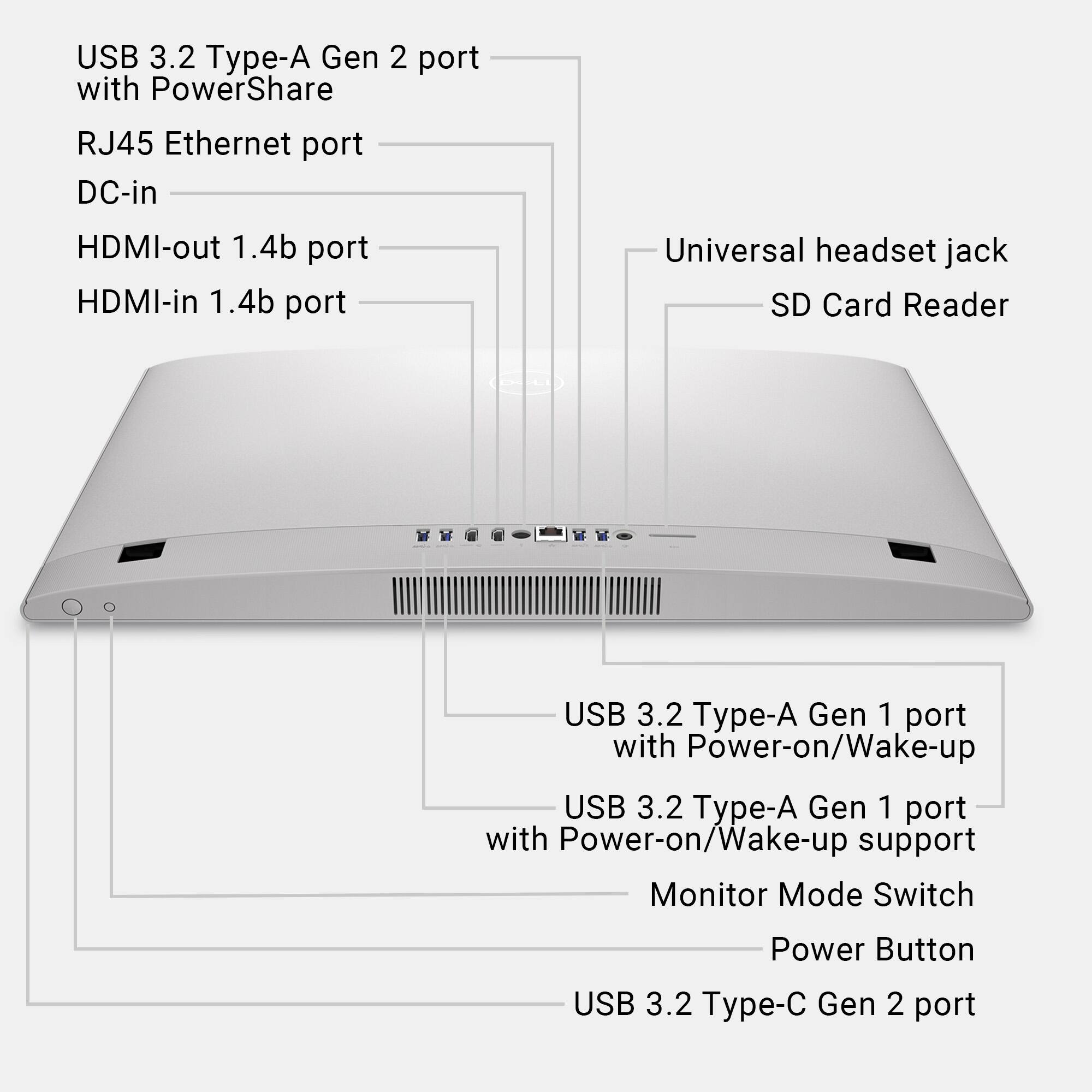 The text on the image can be grouped and corrected as follows:

1. USB 3.2 Type-A Gen 2 port with PowerShare RJ45 Ethernet port
2. DC-in
3. HDMI-out 1.4b port
4. HDMI-in 1.4b port
5. Universal headset jack
6. SD Card Reader
7. USB 3.2 Type-A Gen 1 port with Power-on/Wake-up
8. USB 3.2 Type-A Gen 1 port with Power-on/Wake-up support
9. Monitor Mode Switch
10. Power Button
11. USB 3.2 Type-A Gen 2 port