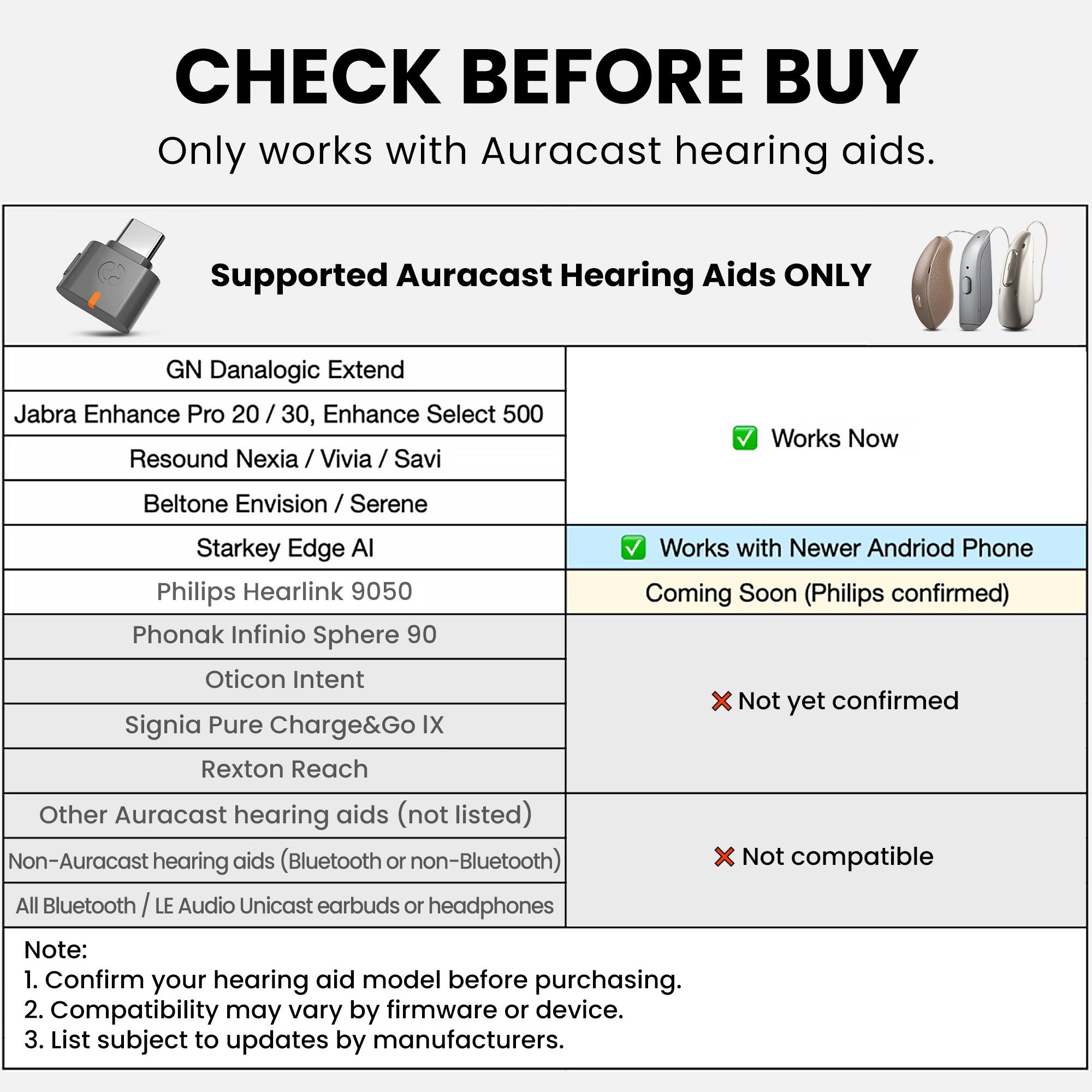 **CHECK BEFORE BUY**

Only works with Auracast hearing aids.

---

**Supported Auracast Hearing Aids ONLY**

- GN Danalogic Extend  
  - Works Now

- Jabra Enhance Pro 20 / 30, Enhance Select 500  
  - Works Now

- Resound Nexia / Vivia / Savi  
  - Works with Newer Android Phone

- Beltone Envision / Serene  
  - Works with Newer Android Phone

- Starkey Edge AI  
  - Coming Soon (Philips confirmed)

- Philips Hearlink 9050  
  - Not yet confirmed

- Phonak Infinio Sphere 90  
  - Not yet confirmed

- Oticon Intent  
  - Not yet confirmed

- Signia Pure Charge&Go IX  
  - Not compatible

- Rexton Reach  
  - Not compatible

- Other Auracast hearing aids (not listed)  
  - Not yet confirmed

---

**Non-Auracast hearing aids (Bluetooth or non-Bluetooth)**  
- Not compatible

**All Bluetooth / LE Audio Unicast earbuds or headphones**  
- Not compatible

---

**Note:**
1. Confirm your hearing aid
