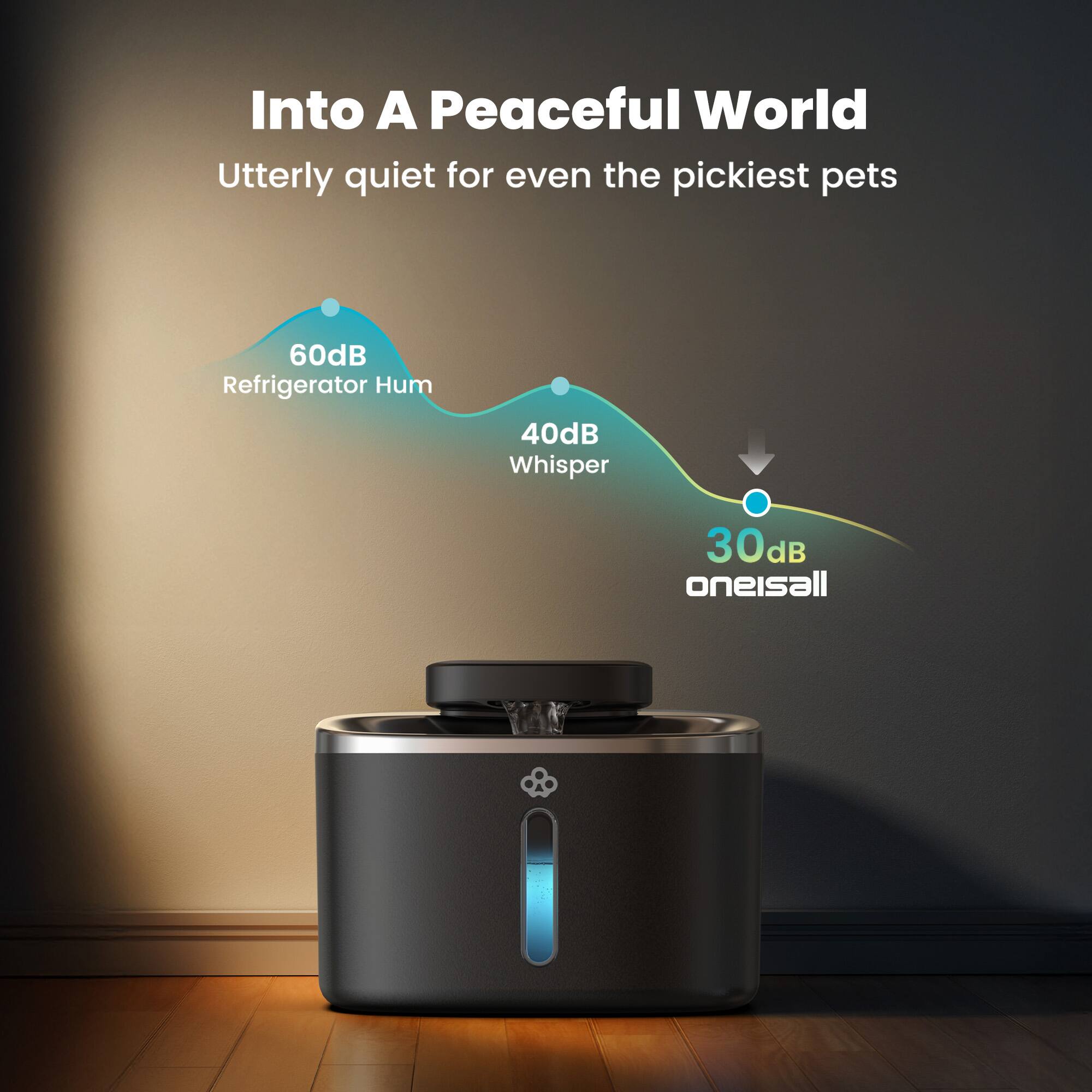 Into A Peaceful World  
Utterly quiet for even the pickiest pets  

60dB Refrigerator Hum  
40dB Whisper  
30 dB oneisall