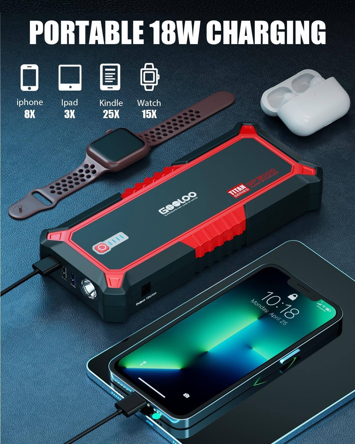 PORTABLE 18W CHARGING

iphone 8X
Ipad 3X
Kindle 25X
Watch 15X

GOGLOO EN KAn A GD GP3000 STARTER de TITAN

Monday, 10:18 April 25