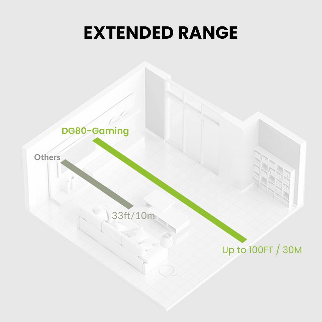 EXTENDED RANGE

DG80-Gaming

Others

33ft / 10m

Up to 100FT / 30M