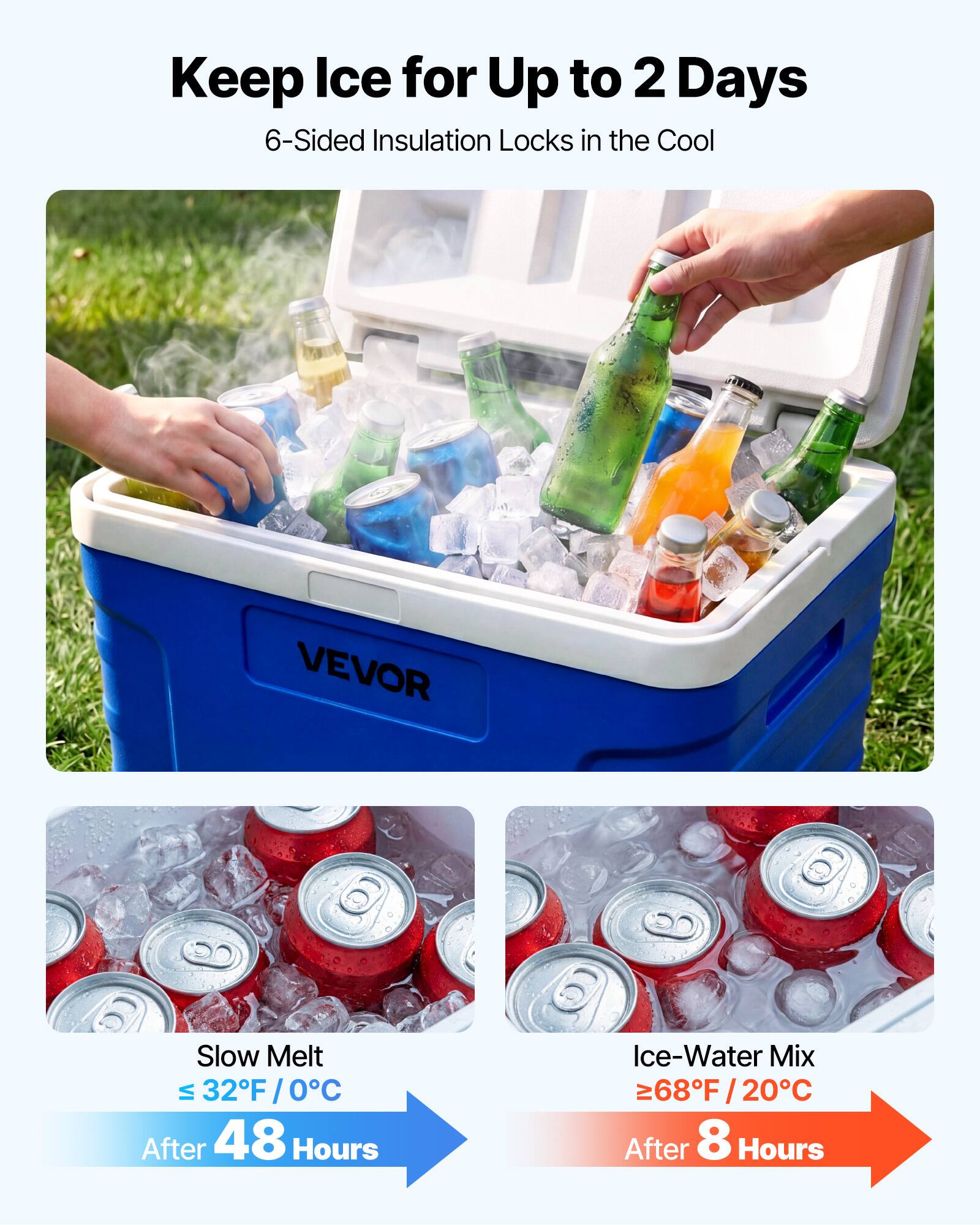 Keep Ice for Up to 2 Days  
6-Sided Insulation Locks in the Cool  

VEVOR  

Slow Melt  
≤ 32°F / 0°C  
After 48 Hours  

Ice-Water Mix  
≥ 68°F / 20°C  
After 8 Hours