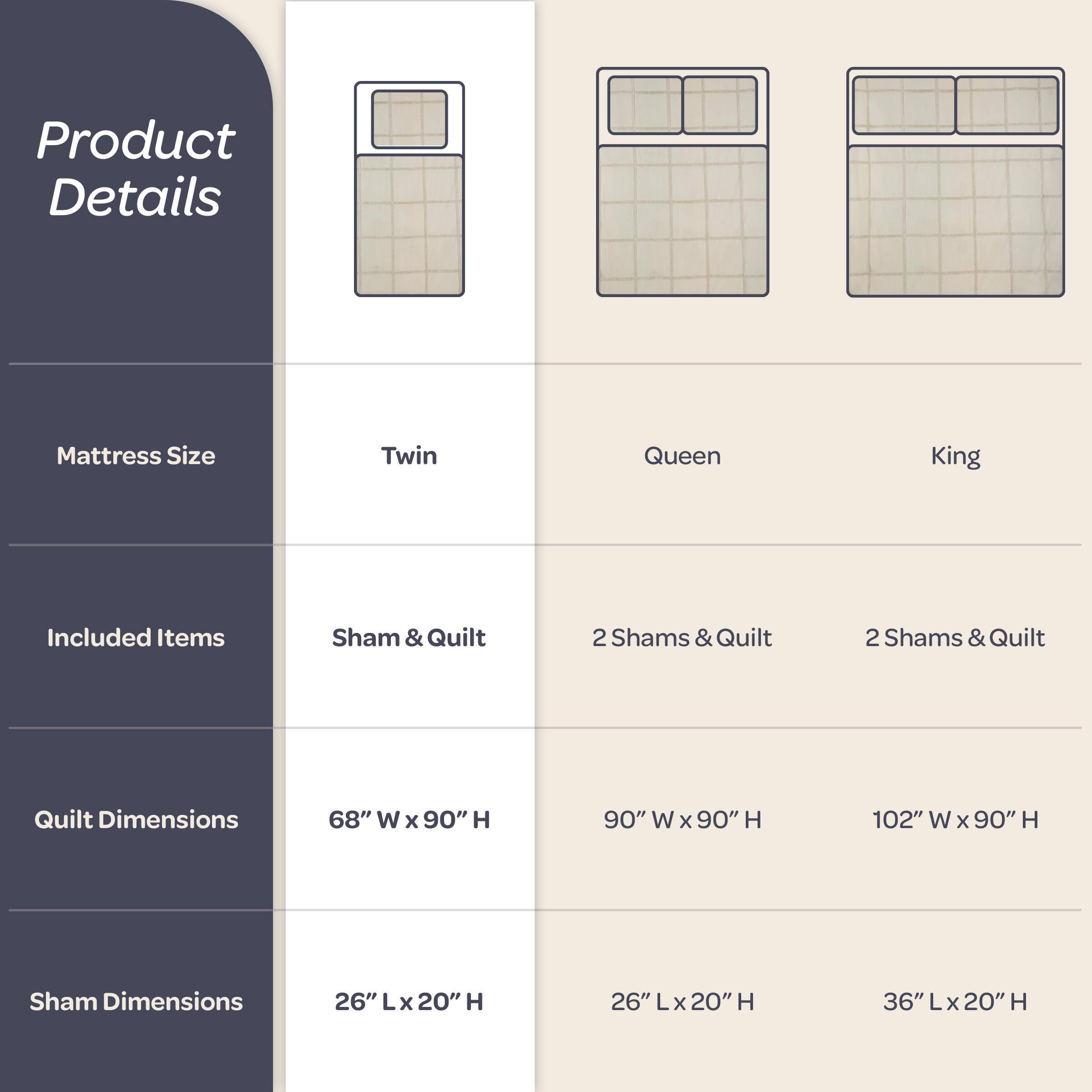 Product Details

Mattress Size
- Twin
- Queen
- King

Included Items
- Sham & Quilt
- 2 Shams & Quilt
- 2 Shams & Quilt

Quilt Dimensions
- 68" W x 90" H
- 90" W x 90" H
- 102" W x 90" H

Sham Dimensions
- 26" L x 20" H
- 26" L x 20" H
- 36" L x 20" H
