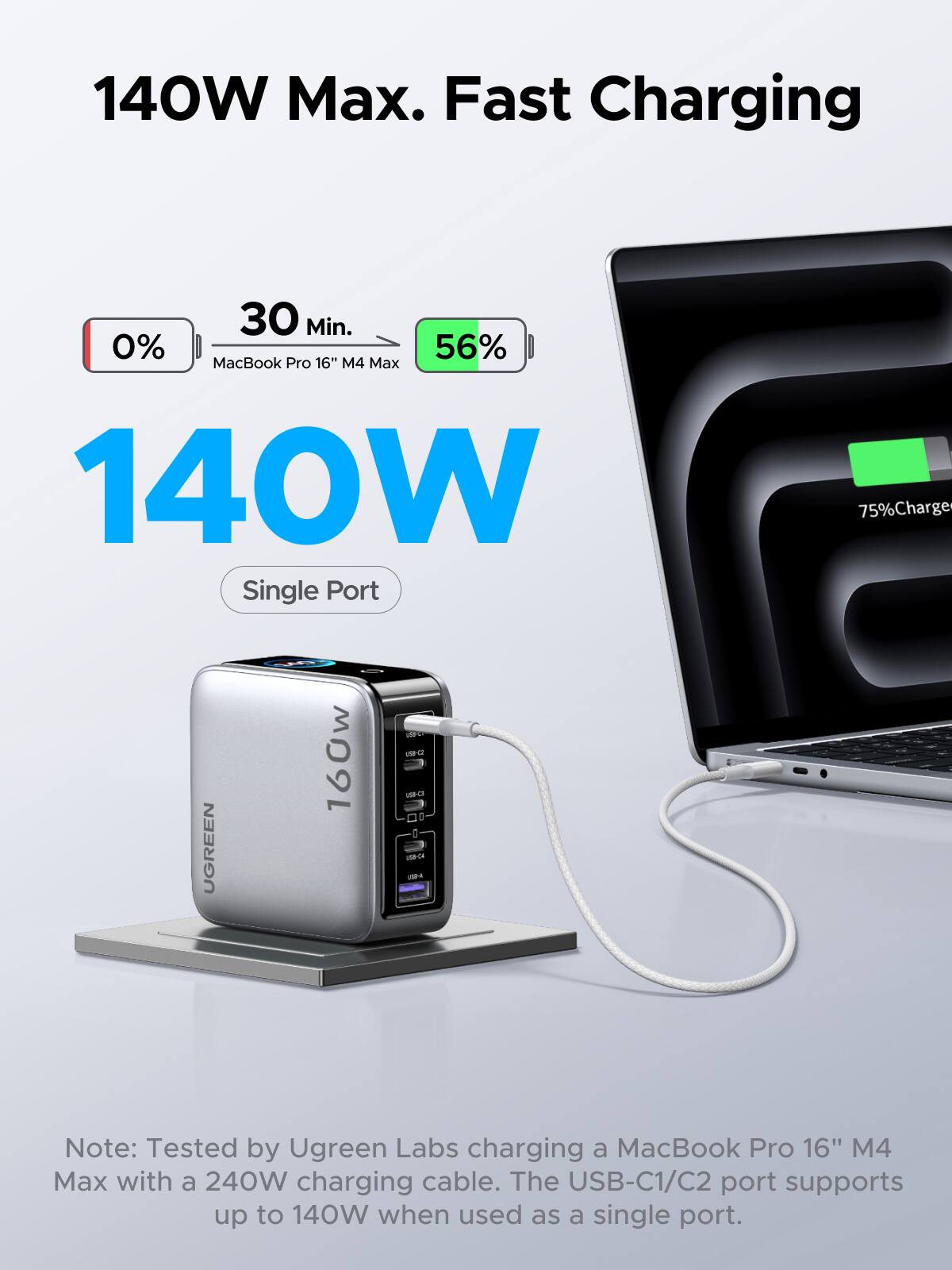 140W Max. Fast Charging  
30 Min. 0% 56% MacBook Pro 16" M4 Max 140W Single Port  
75% Charge  
UGREEN  
160w  
SPO 158-47 USBC3 83-6555 2224  
Note: Tested by Ugreen Labs charging a MacBook Pro 16" M4 Max with a 240W charging cable. The USB-C1/C2 port supports up to 140W when used as a single port.