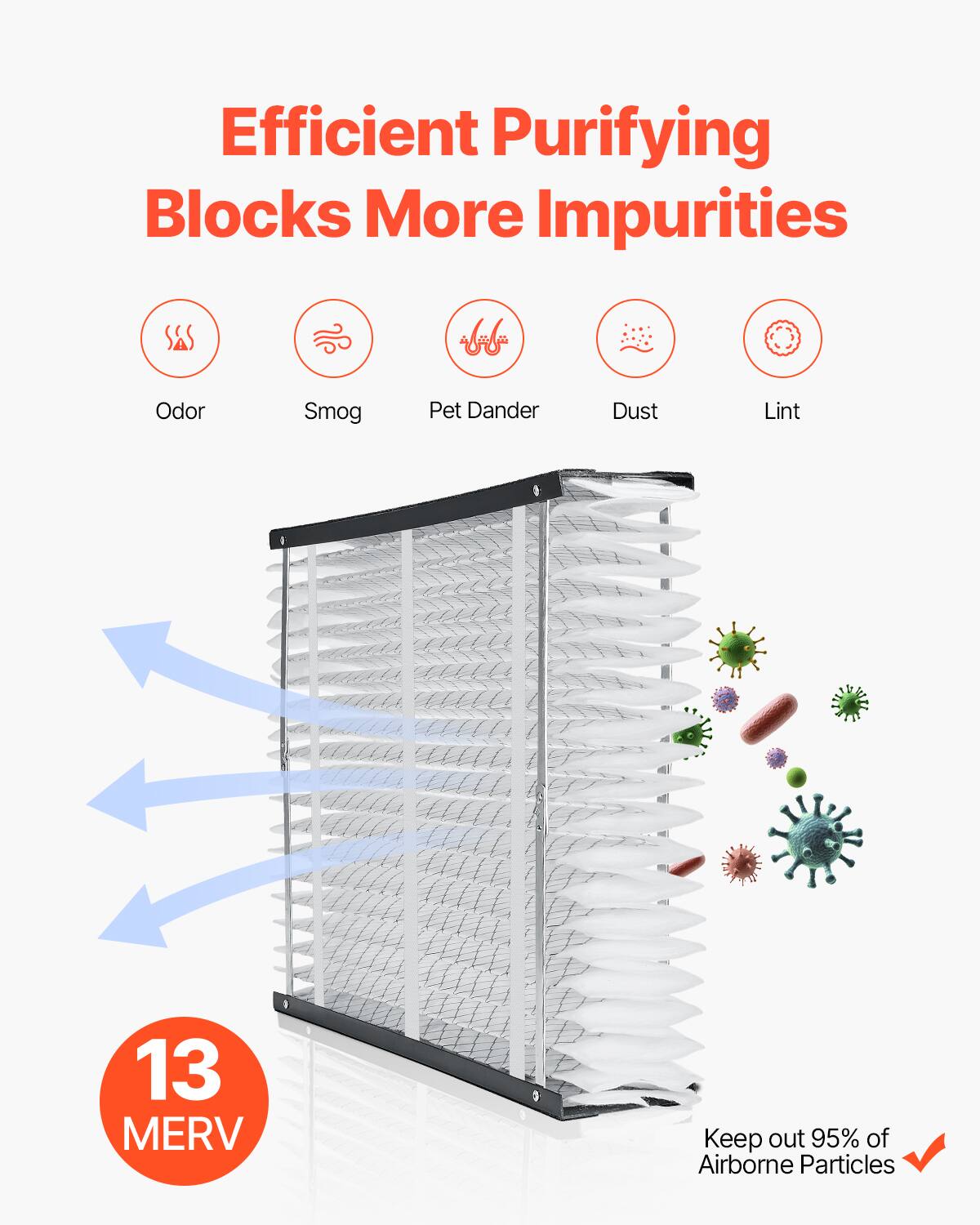 Efficient Purifying  
Blocks More Impurities

Odor  
Smog  
Pet Dander  
Dust  
Lint  

13 MERV  

Keep out 95% of Airborne Particles