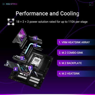 ASUS ROG STRIX X870E E GAMING Wi FI 7 NEO (Socket AM5) AMD X870E ASUS ROG STRIX X870E E GAMING Wi FI 7 NEO (Socket AM5) AMD X870E