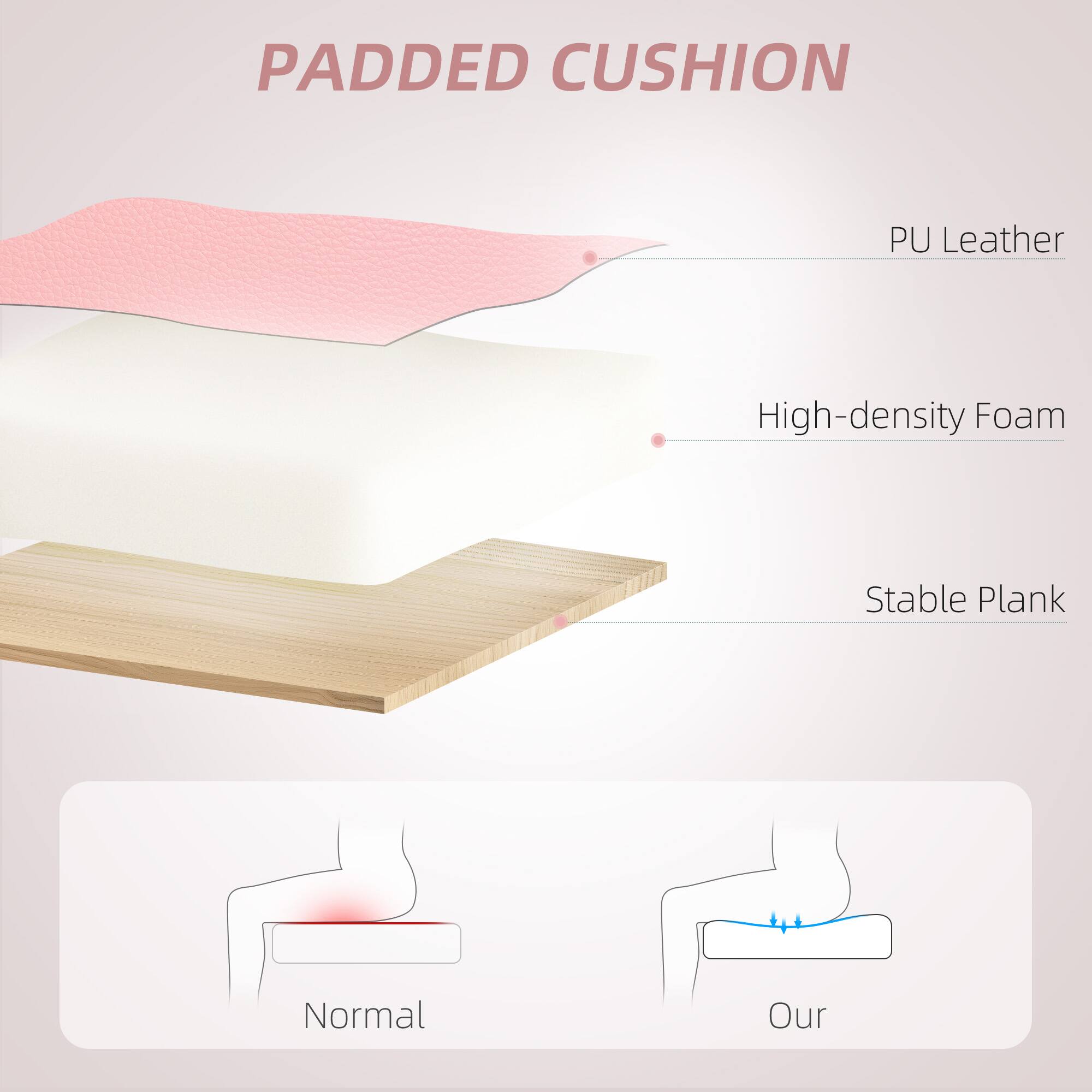 PADDED CUSHION
PU Leather
High-density Foam
Stable Plank
Normal
Our