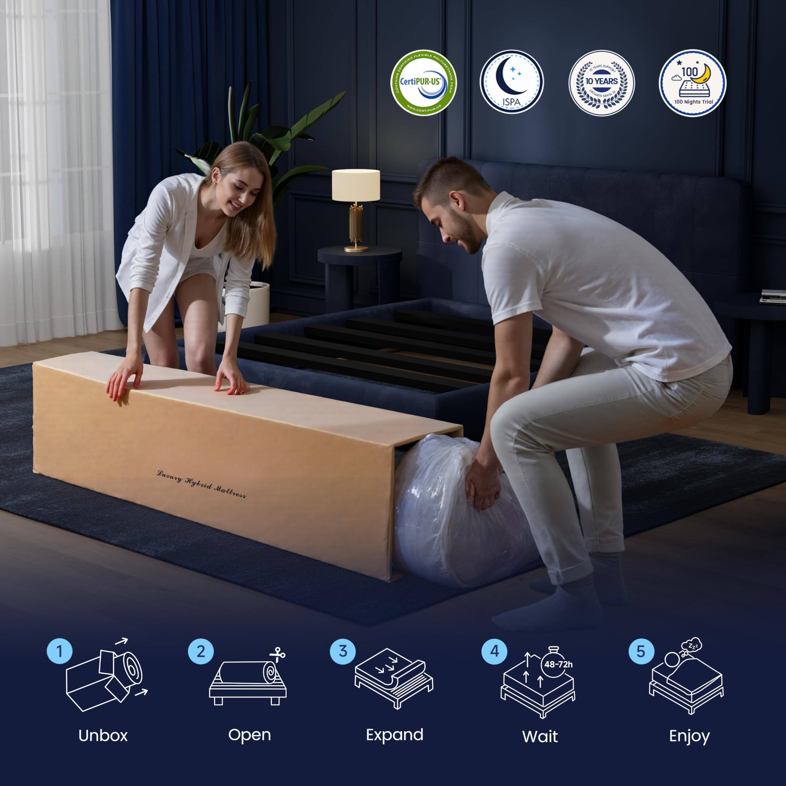 Sure, here is the corrected and grouped text from the image:

---

**Certifications:**
- CertiPUR-US
- ISPA
- 10 YEARS
- 100 NIGHTS TRIAL

**Instructions:**
1. Unbox
2. Open
3. Expand
4. Wait (48-72h)
5. Enjoy

**Additional Text:**
- Zuswy Kyboid ceorlioR

---

This text is organized based on the visual elements and layout in the image.