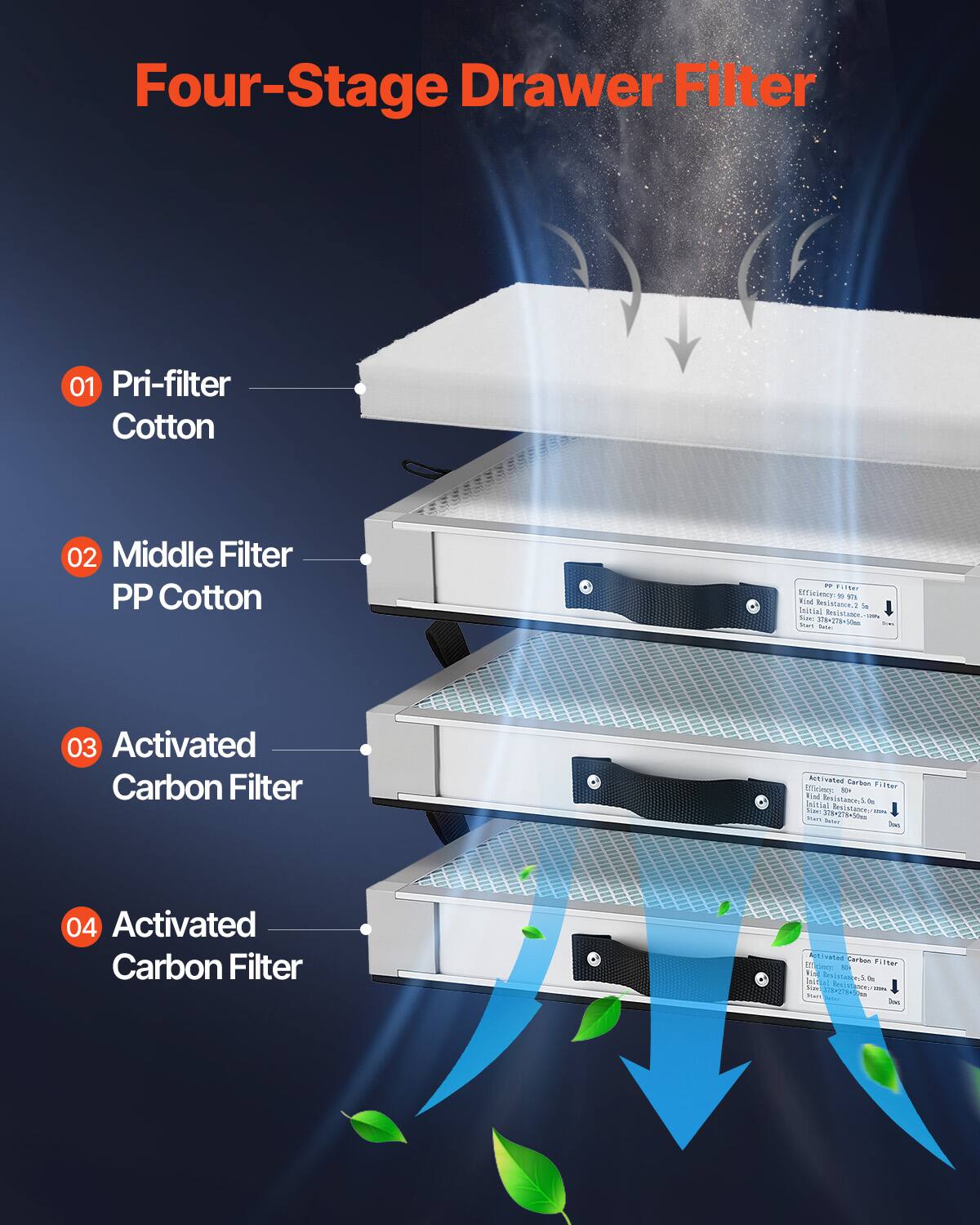 Four-Stage Drawer Filter

01 Pri-filter Cotton

02 Middle Filter PP Cotton

03 Activated Carbon Filter

04 Activated Carbon Filter