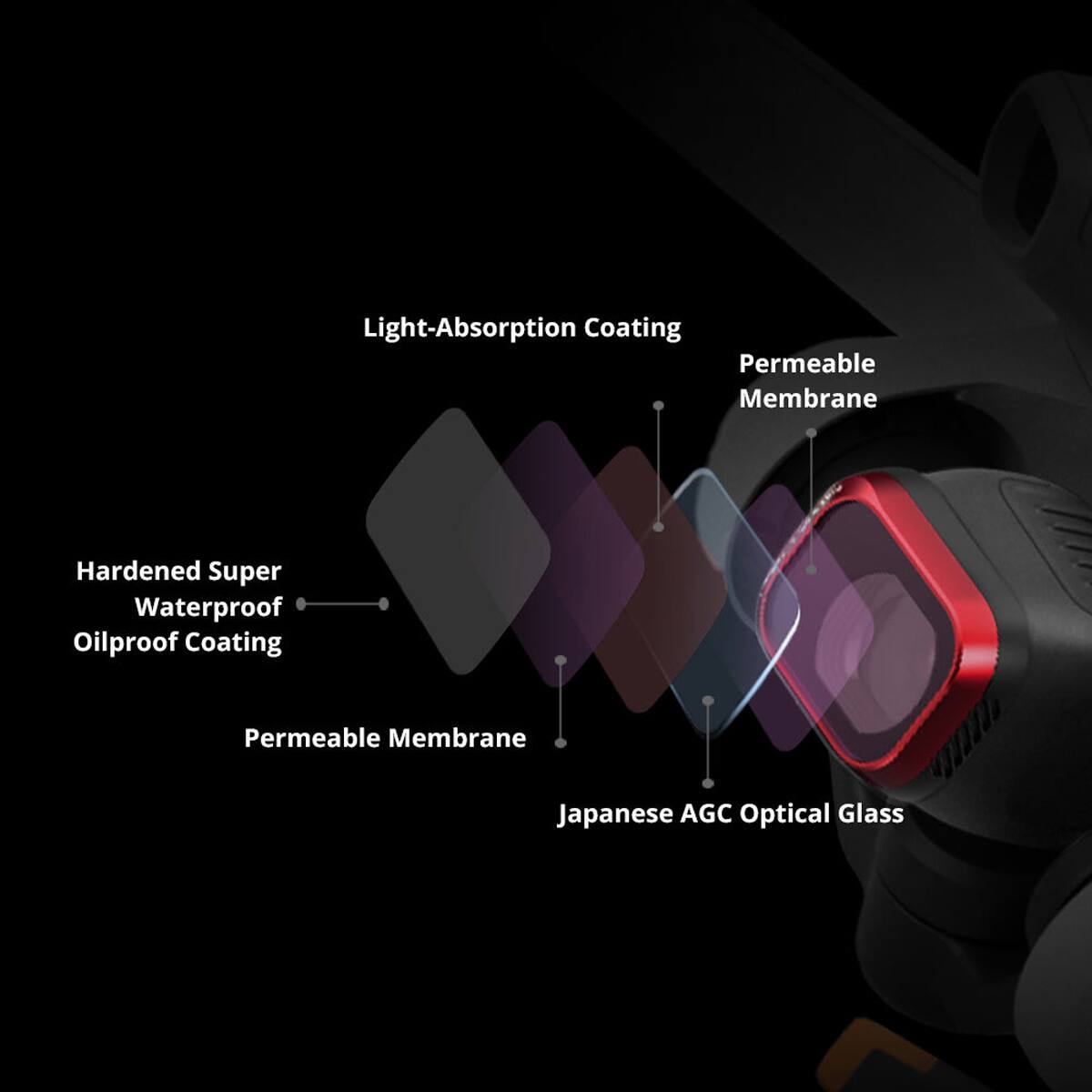 Light-Absorption Coating  
Permeable Membrane  
Hardened Super Waterproof Oilproof Coating  
Permeable Membrane  
Japanese AGC Optical Glass
