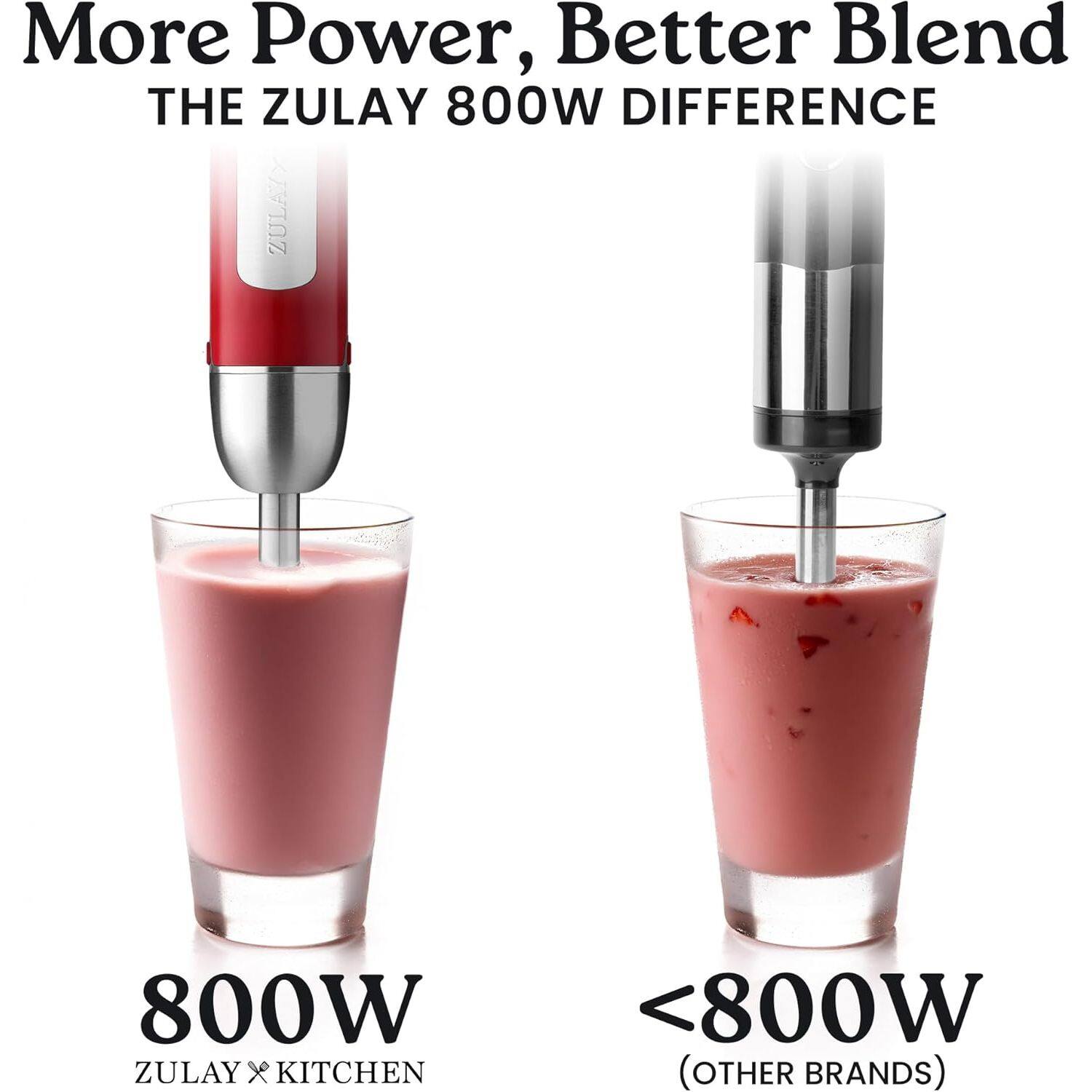 More Power, Better Blend  
THE ZULAY 800W DIFFERENCE  

800W  
ZULAY x KITCHEN  

<800W  
(OTHER BRANDS)