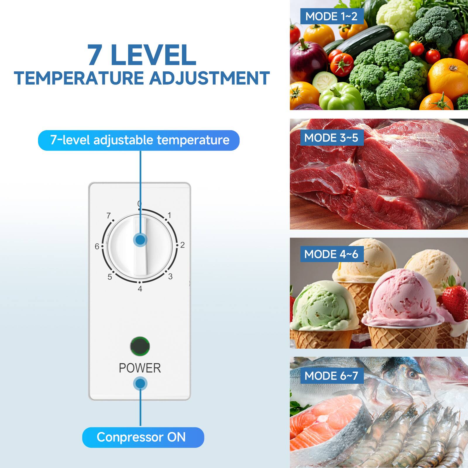 7 LEVEL TEMPERATURE ADJUSTMENT

7-level adjustable temperature

MODE 1~2

MODE 3~5

MODE 4~6

MODE 6~7

POWER

Compressor ON
