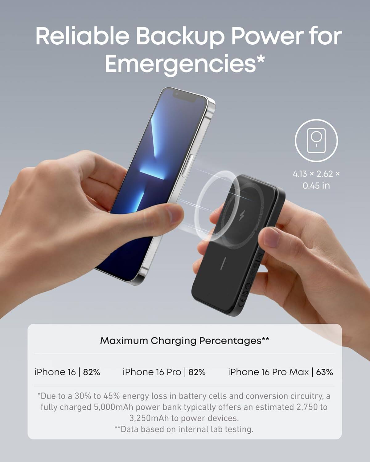 Reliable Backup Power for Emergencies*

4.13 x 2.62 x 0.45 in

Maximum Charging Percentages**

iPhone 16 | 82%
iPhone 16 Pro | 82%
iPhone 16 Pro Max | 63%

*Due to a 30% to 45% energy loss in battery cells and conversion circuitry, a fully charged 5,000mAh power bank typically offers an estimated 2,750 to 3,250mAh to power devices.
**Data based on internal lab testing.