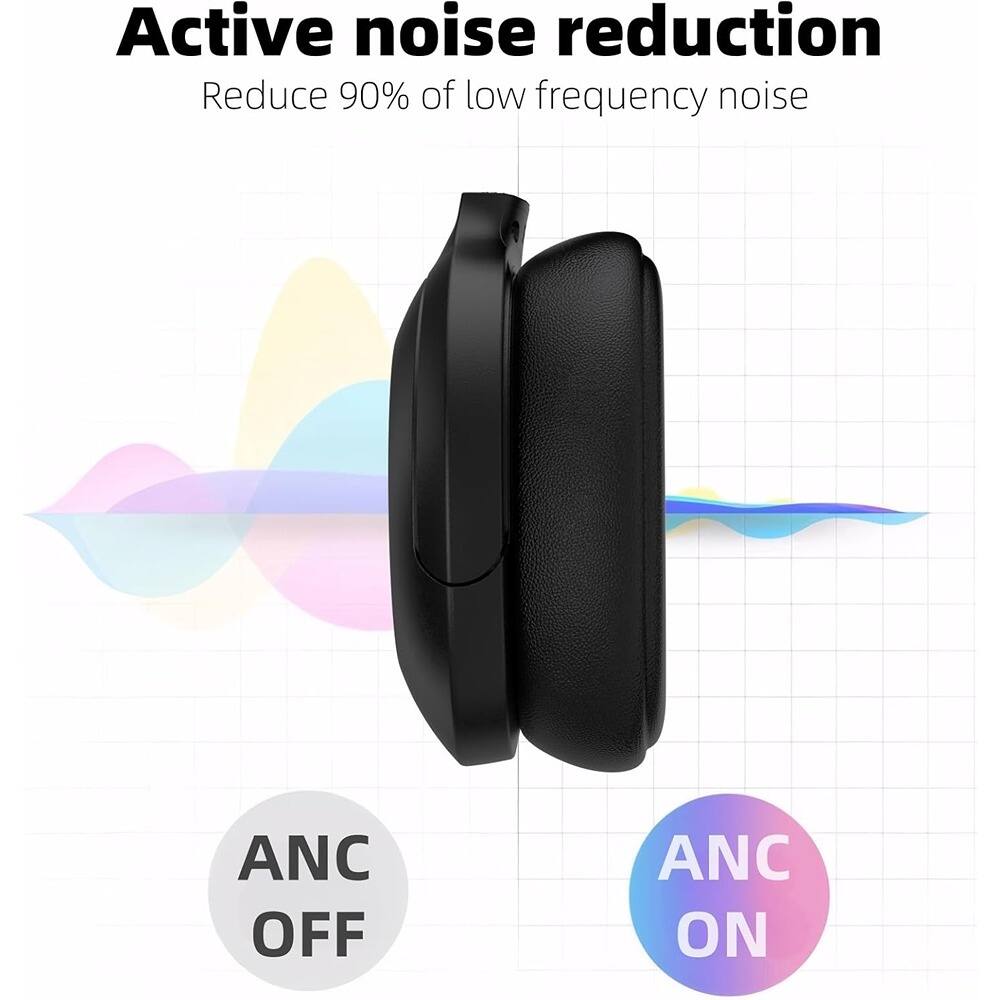 Active noise reduction  
Reduce 90% of low frequency noise  

ANC OFF  
ANC ON