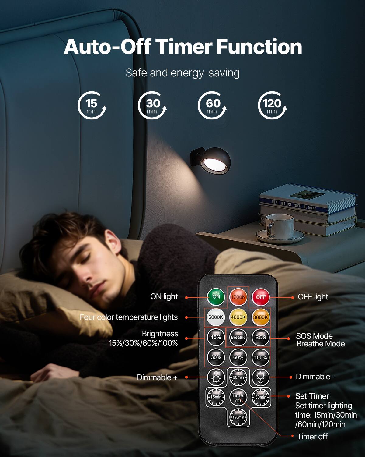 Auto-Off Timer Function  
Safe and energy-saving  

15 min  
30 min  
60 min  
120 min  

ON light  
OFF light  

Four color temperature lights  
6000K  
4000K  
3000K  

Brightness  
15%  
30%  
60%  
100%  

Dimmable +  
Dimmable -  

SOS Mode  
Breathe Mode  

Set Timer  
Set timer lighting time: 15min/30min/60min/120min  
Timer off