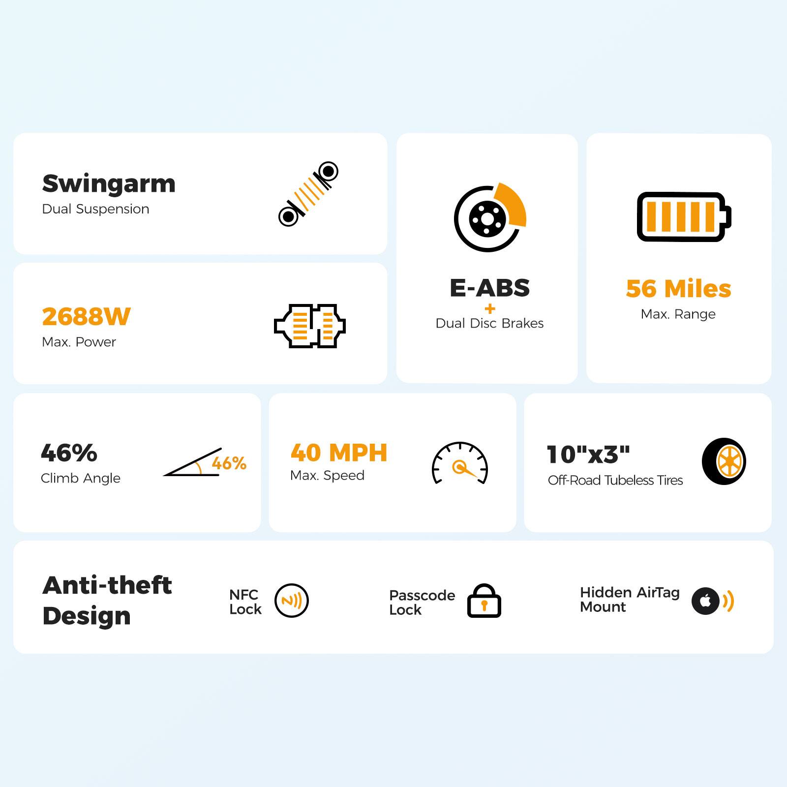 - Swingarm Dual Suspension
- 2688W Max. Power
- E-ABS + Dual Disc Brakes
- 56 Miles Max. Range
- 46% Climb Angle
- 40 MPH Max. Speed
- 10"x3" Off-Road Tubeless Tires
- Anti-theft Design
  - NFC Lock
  - Passcode Lock
  - Hidden AirTag Mount