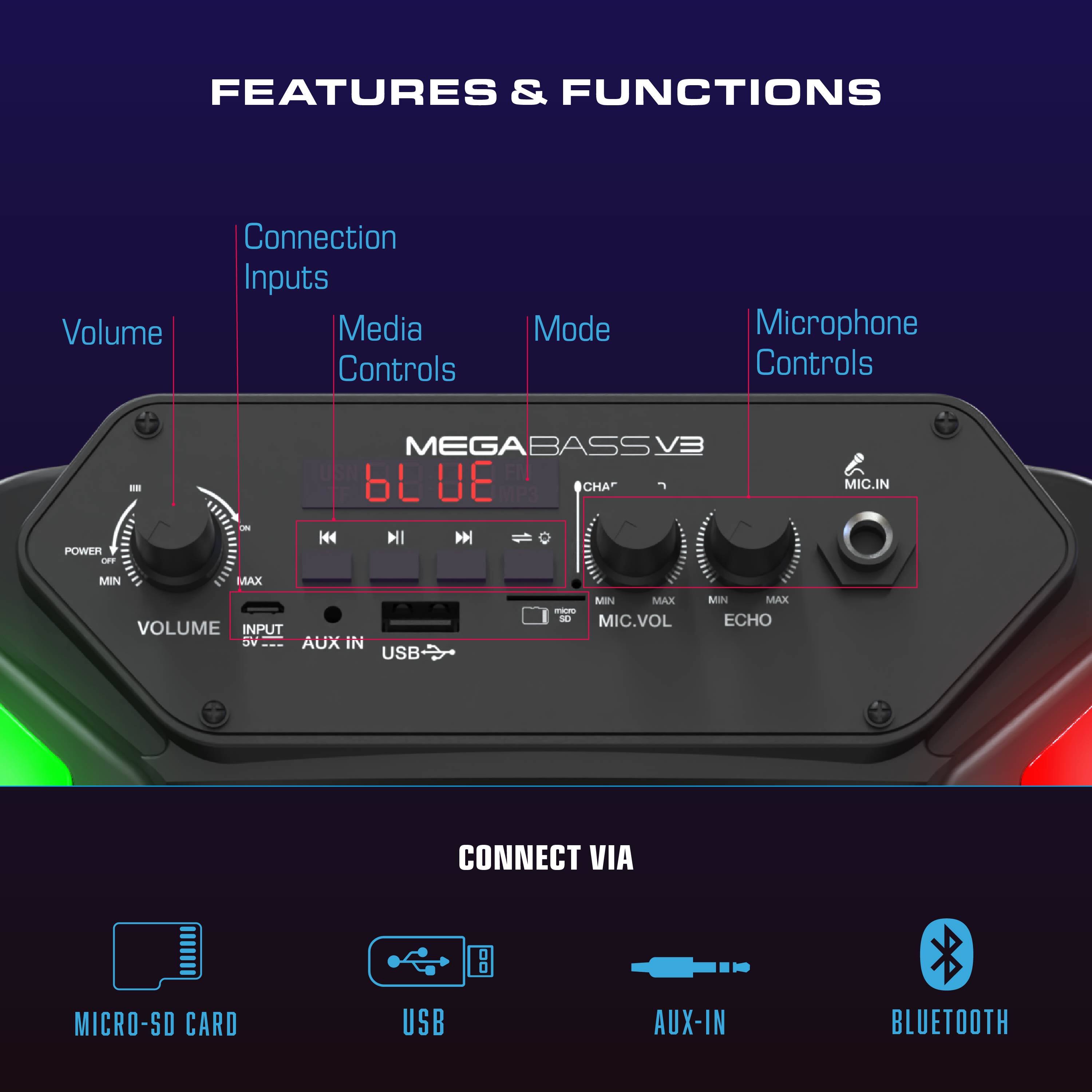 FEATURES & FUNCTIONS

- Volume
- Connection Inputs
- Media Controls
- Mode
- Microphone Controls

POWER  
MIN  
MAX  

VOLUME  
MIN  
MAX  

INPUT  
5V  
AUX IN  
USB  

MEDIA CONTROLS  
MIN  
MAX  

MICROPHONE CONTROLS  
MIC.IN  
MIN  
MAX  
MIC.VOL  
MIN  
MAX  
ECHO  

CONNECT VIA  
MICRO-SD CARD  
USB  
AUX-IN  
BLUETOOTH