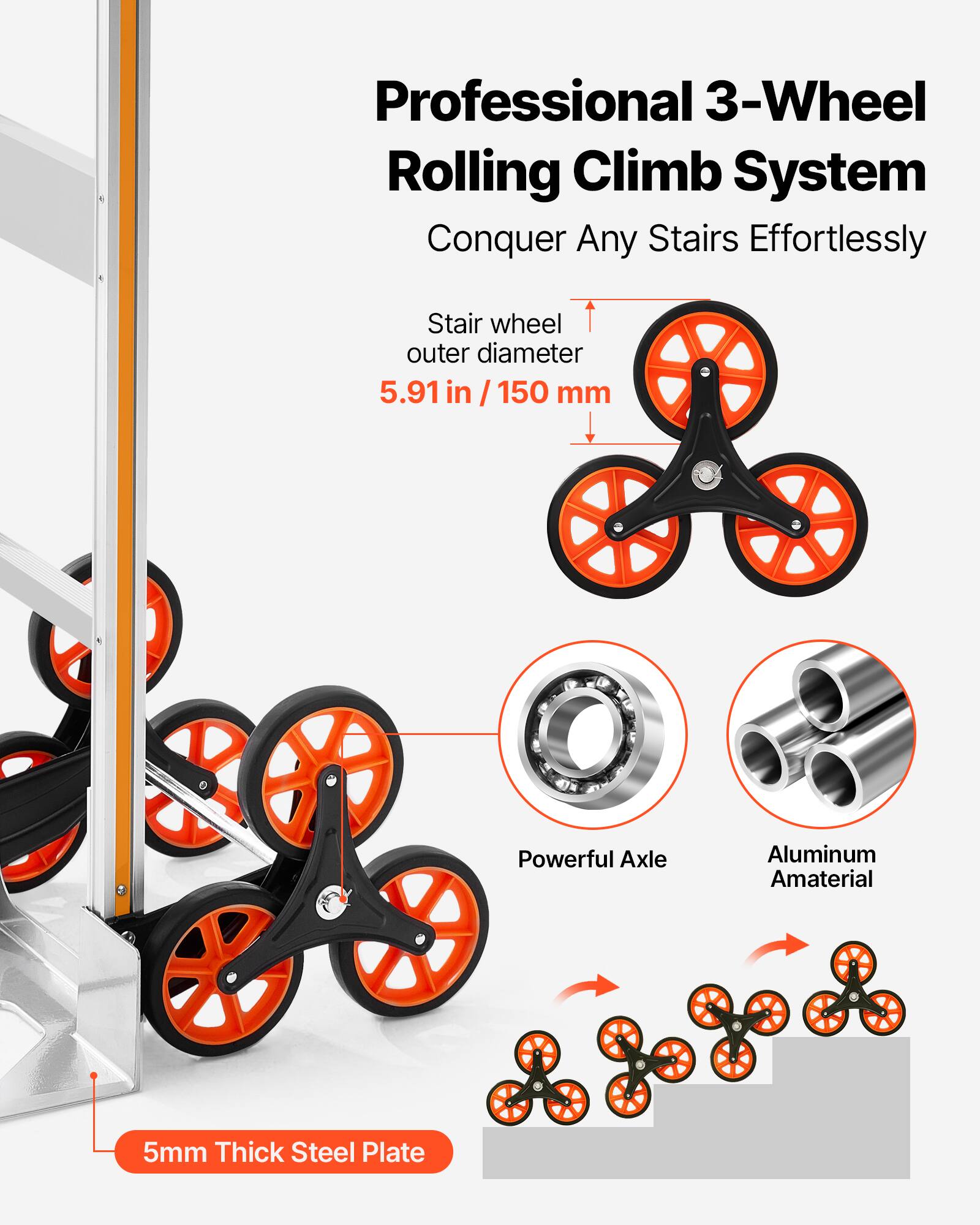 Professional 3-Wheel Rolling Climb System  
Conquer Any Stairs Effortlessly  

Stair wheel outer diameter: 5.91 in / 150 mm  

Powerful Axle  
Aluminum Amaterial  
5mm Thick Steel Plate