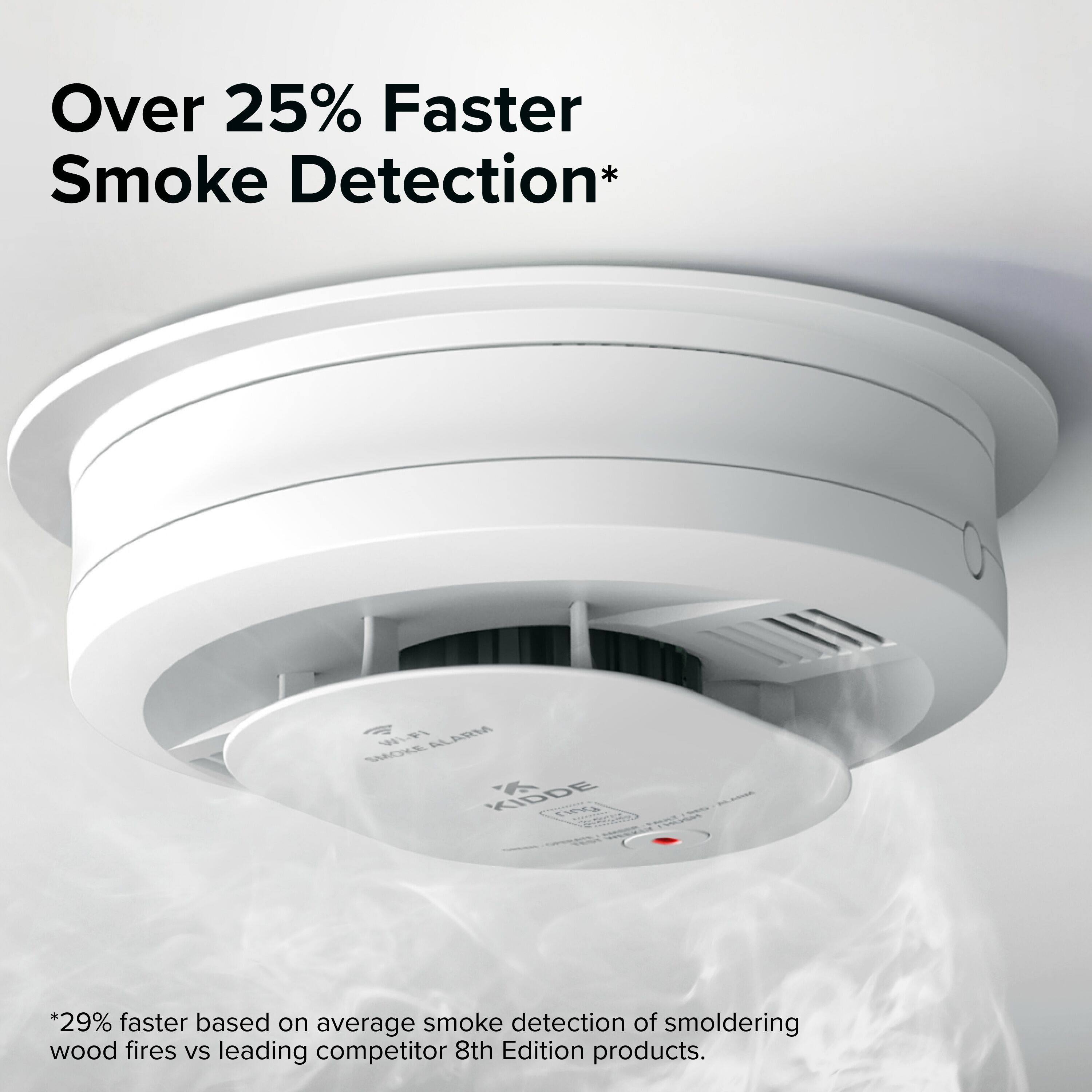 Over 25% Faster Smoke Detection*

*29% faster based on average smoke detection of smoldering wood fires vs leading competitor 8th Edition products.