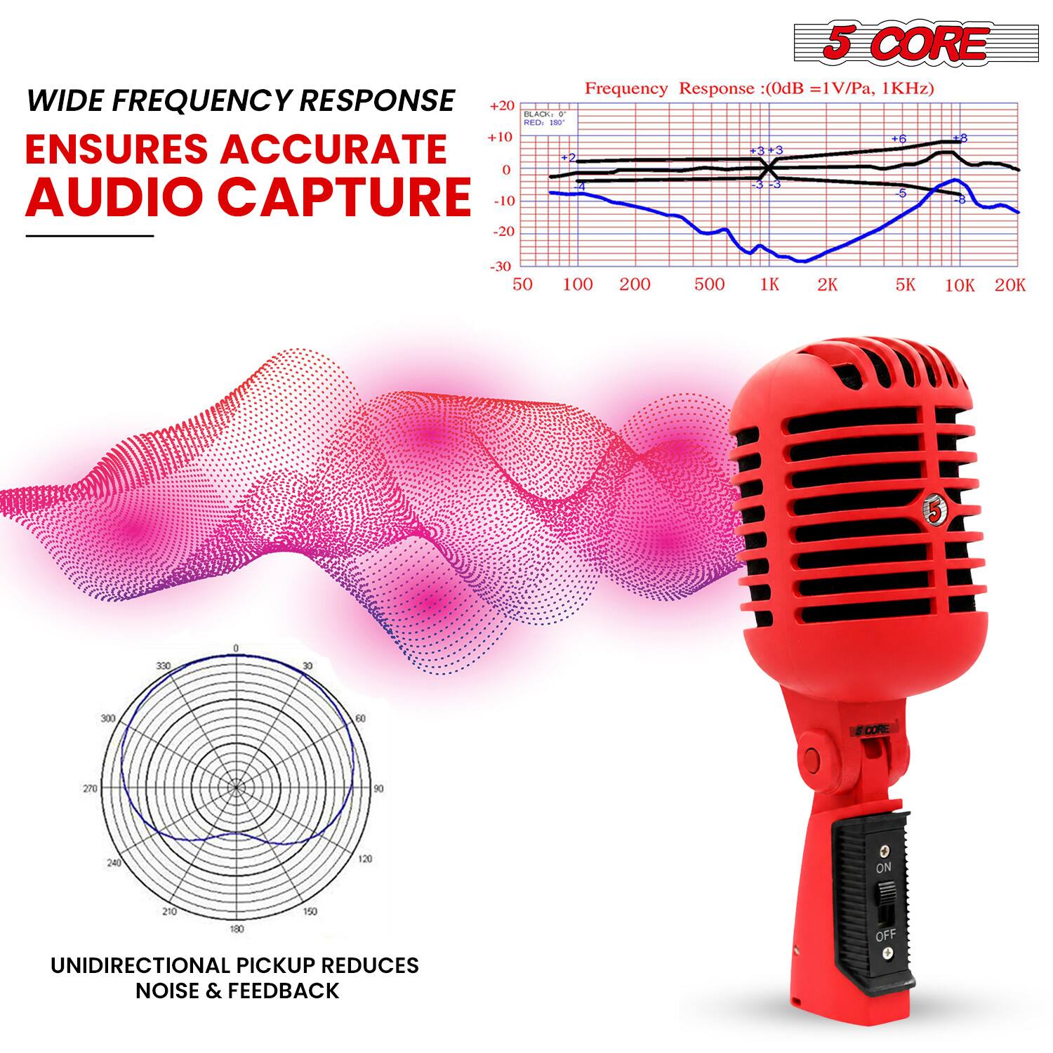 5 CORE Frequency Response: (0dB = 1V/Pa, 1KHz)  
WIDE FREQUENCY RESPONSE ENSURES ACCURATE AUDIO CAPTURE  
UNIDIRECTIONAL PICKUP REDUCES NOISE & FEEDBACK