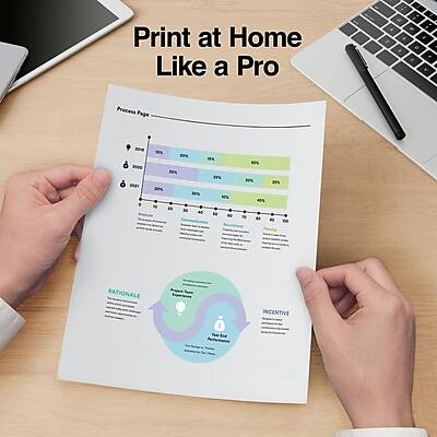 Print at Home Like a Pro

Process Page

- 100% - 90% - 80% - 70% - 60% - 50% - 40% - 30% - 20% - 10% - 0%

RATIONALE
- [Text not fully visible]

INCENTIVE
- [Text not fully visible]