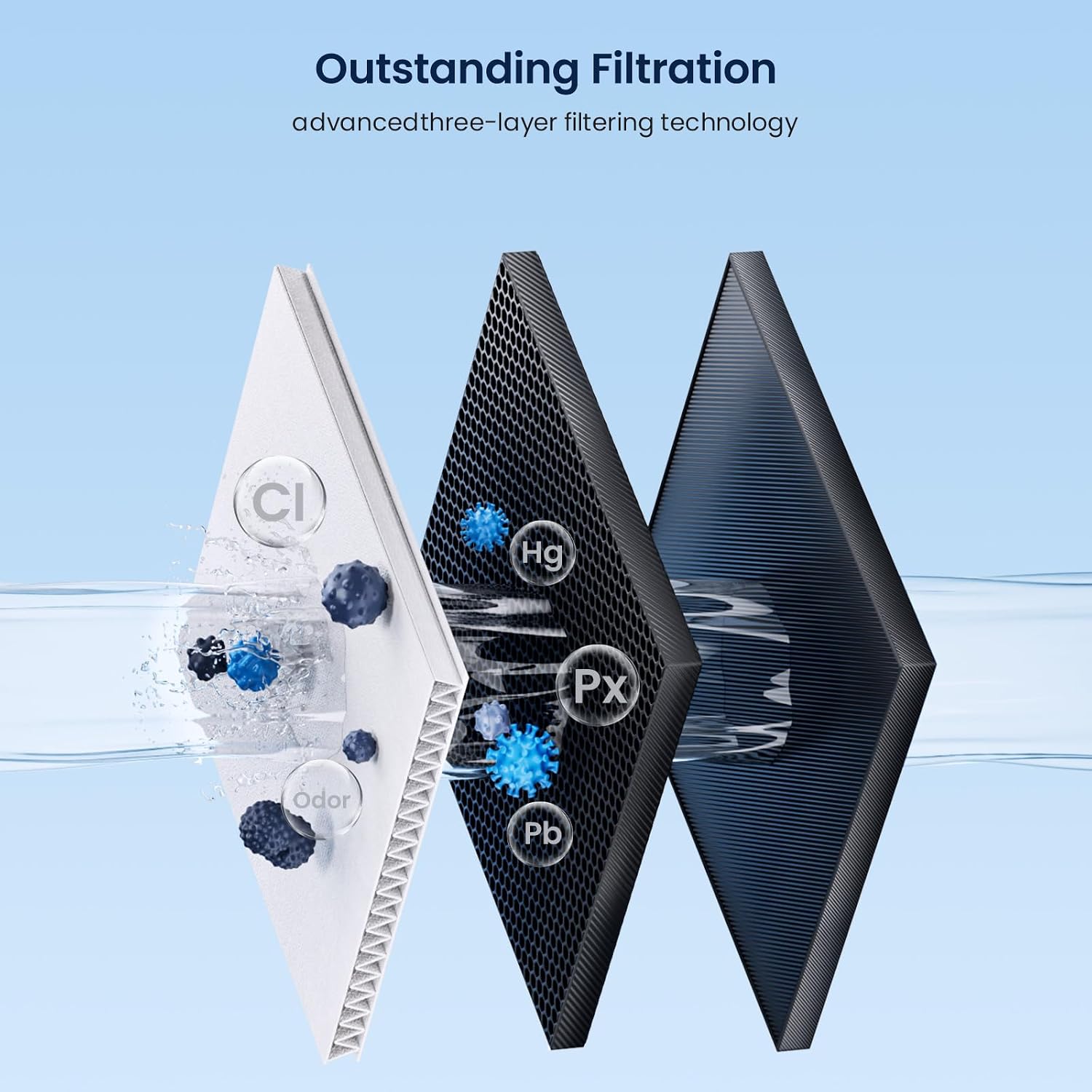 Outstanding Filtration  
advanced three-layer filtering technology  

CI  
Hg  
Px  
Odor  
Pb