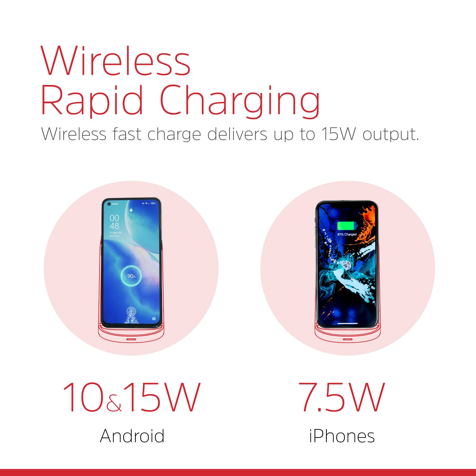 Wireless Rapid Charging  
Wireless fast charge delivers up to 15W output.  

10 & 15W  
Android  

7.5W  
iPhones