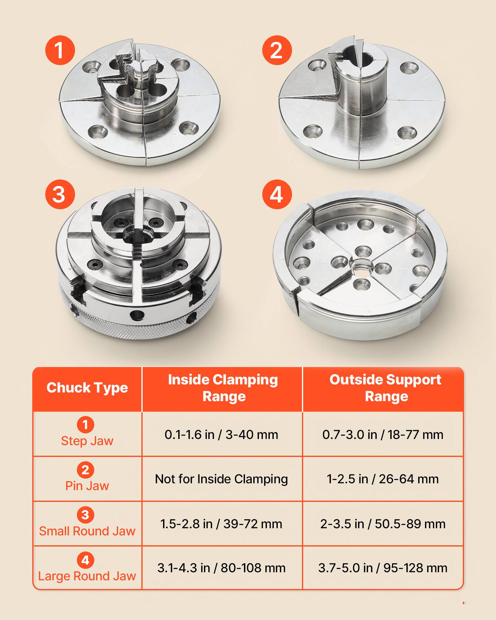 1. Step Jaw
   - Inside Clamping Range: 0.1-1.6 in / 3-40 mm
   - Outside Support Range: 0.7-3.0 in / 18-77 mm

2. Pin Jaw
   - Not for Inside Clamping
   - Outside Support Range: 1-2.5 in / 26-64 mm

3. Small Round Jaw
   - Inside Clamping Range: 1.5-2.8 in / 39-72 mm
   - Outside Support Range: 2-3.5 in / 50.5-89 mm

4. Large Round Jaw
   - Inside Clamping Range: 3.1-4.3 in / 80-108 mm
   - Outside Support Range: 3.7-5.0 in / 95-128 mm