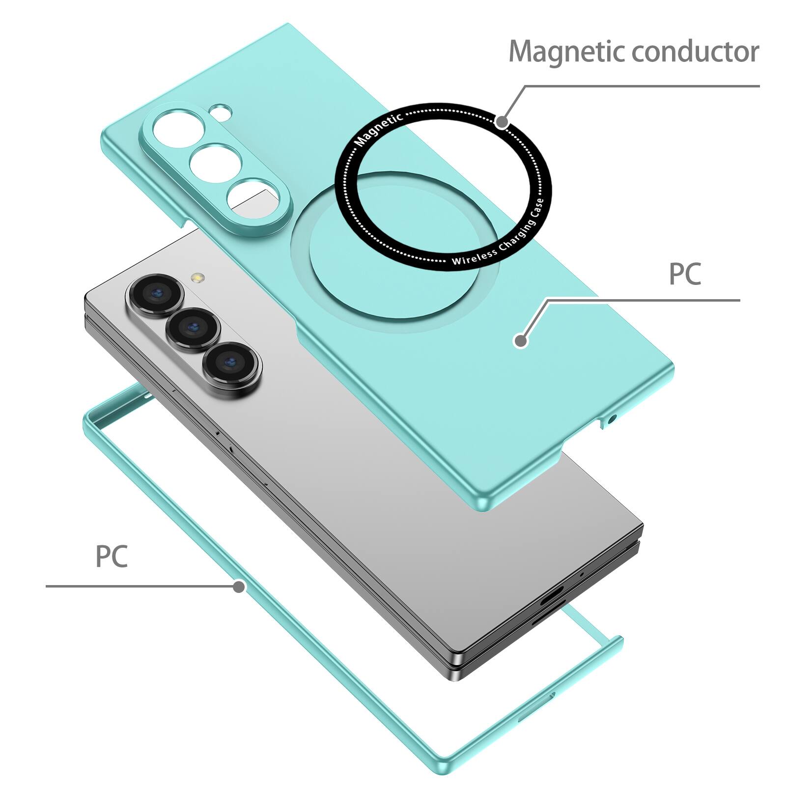 Magnetic conductor  
Magnetic Case  
Wireless Charging  
PC  
PC