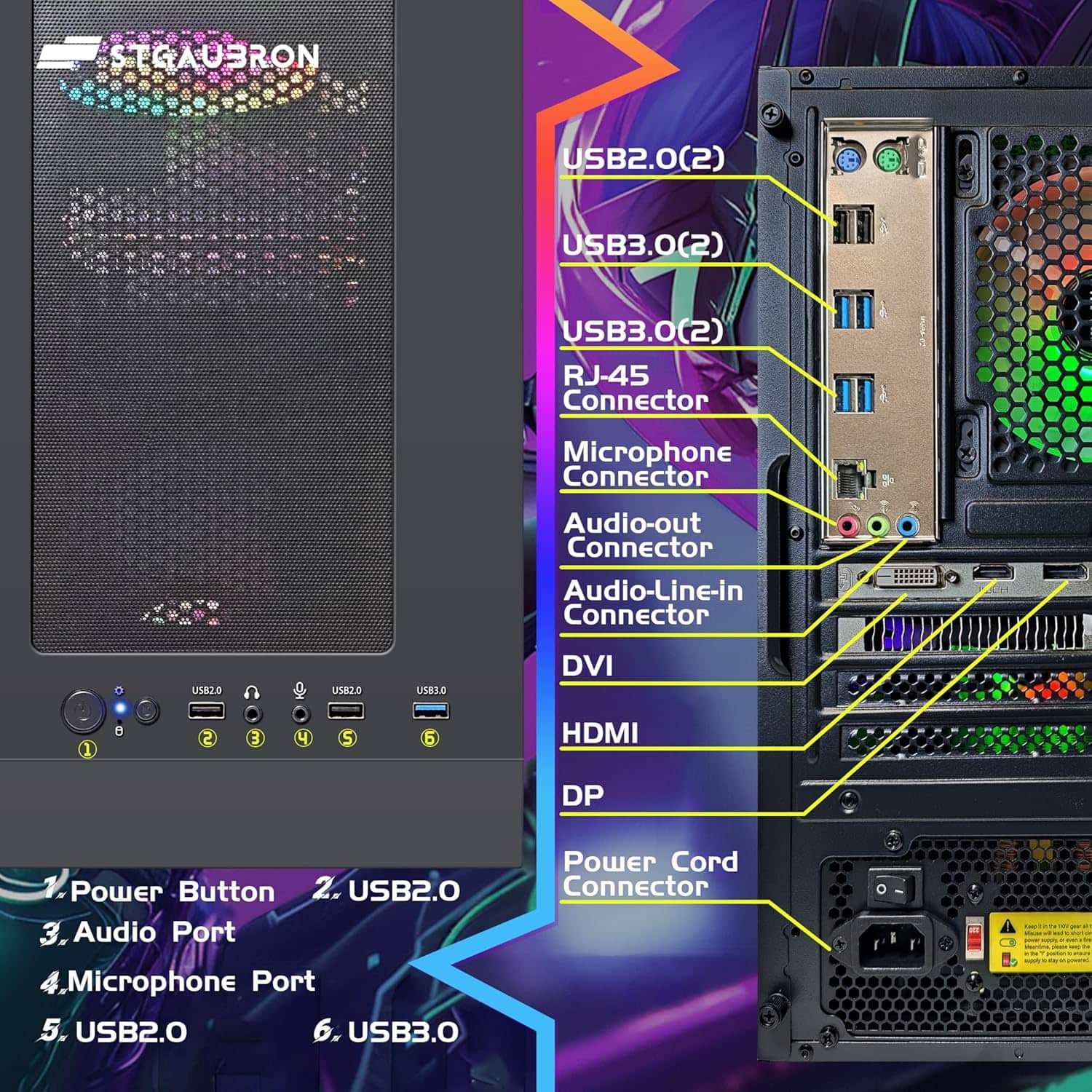 Sure, here is the corrected and grouped text from the image:
---
**STGAUBRON**
1. Power Button
2. USB2.0
3. Audio Port
4. Microphone Port
5. USB2.0
6. USB3.0
**USB2.0(2)**
**USB3.0(2)**
**USB3.0(2)**
**RJ-45 Connector**
**Microphone Connector**
**Audio-out Connector**
**Audio-Line-in Connector**
**DVI**
**HDMI**
**DP**
**Power Cord Connector**
---
This text is organized to match the labels and connectors shown in the image.