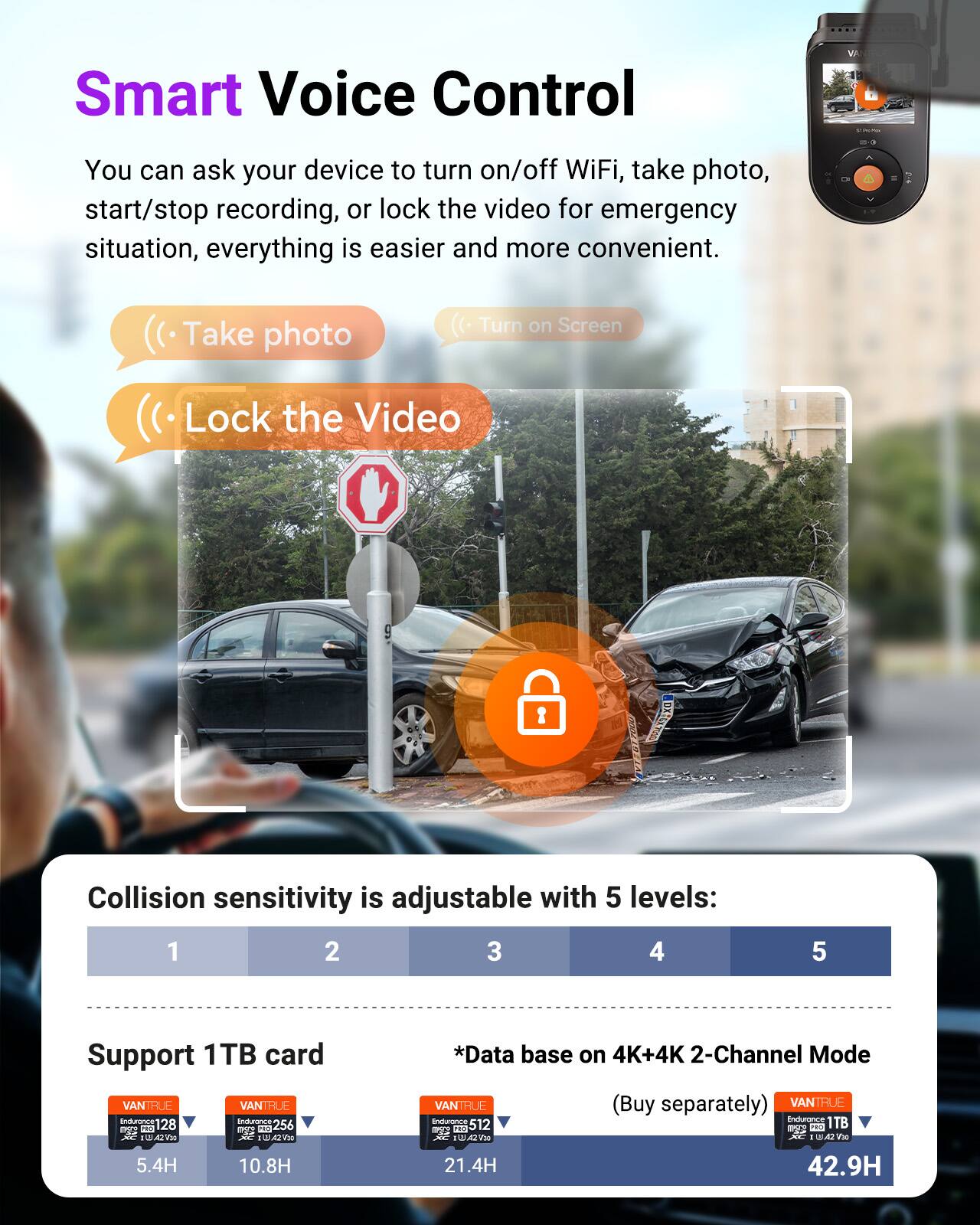 Smart Voice Control

You can ask your device to turn on/off WiFi, take photo, start/stop recording, or lock the video for emergency situation, everything is easier and more convenient.

- Turn on Screen
- Take photo
- Lock the Video

Collision sensitivity is adjustable with 5 levels:

1 2 3 4 5

Support 1TB card

*Data base on 4K+4K 2-Channel Mode

VANTRUE Endurance
- 128GB: 5.4H
- 256GB: 10.8H
- 512GB: 21.4H
- 1TB: 42.9H

(Buy separately)