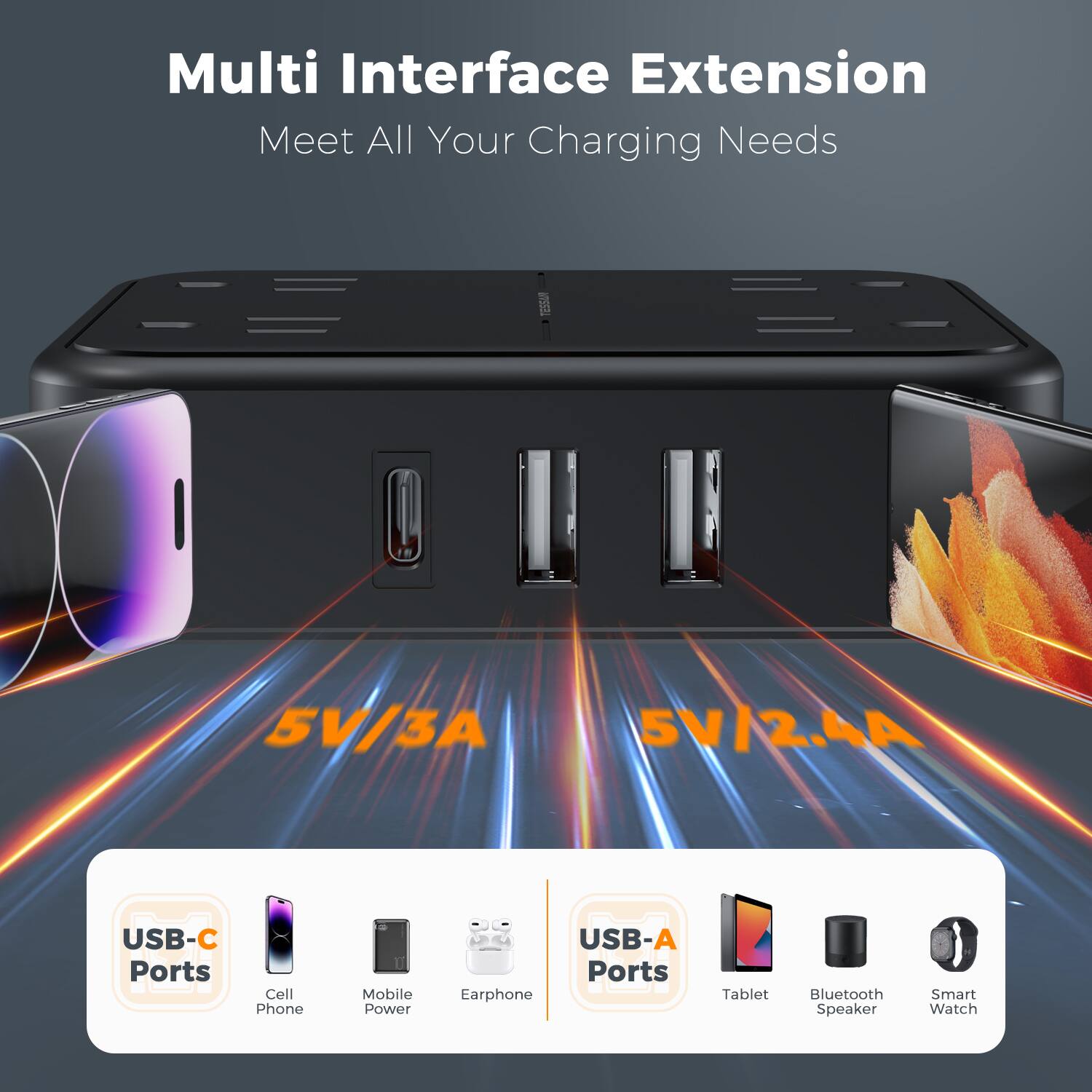 Multi Interface Extension  
Meet All Your Charging Needs  
5V/3A USB-C Ports  
5V/2.4A USB-A Ports  
Cell Phone  
Mobile Power  
Earphone  
Tablet  
Bluetooth Speaker  
Smart Watch