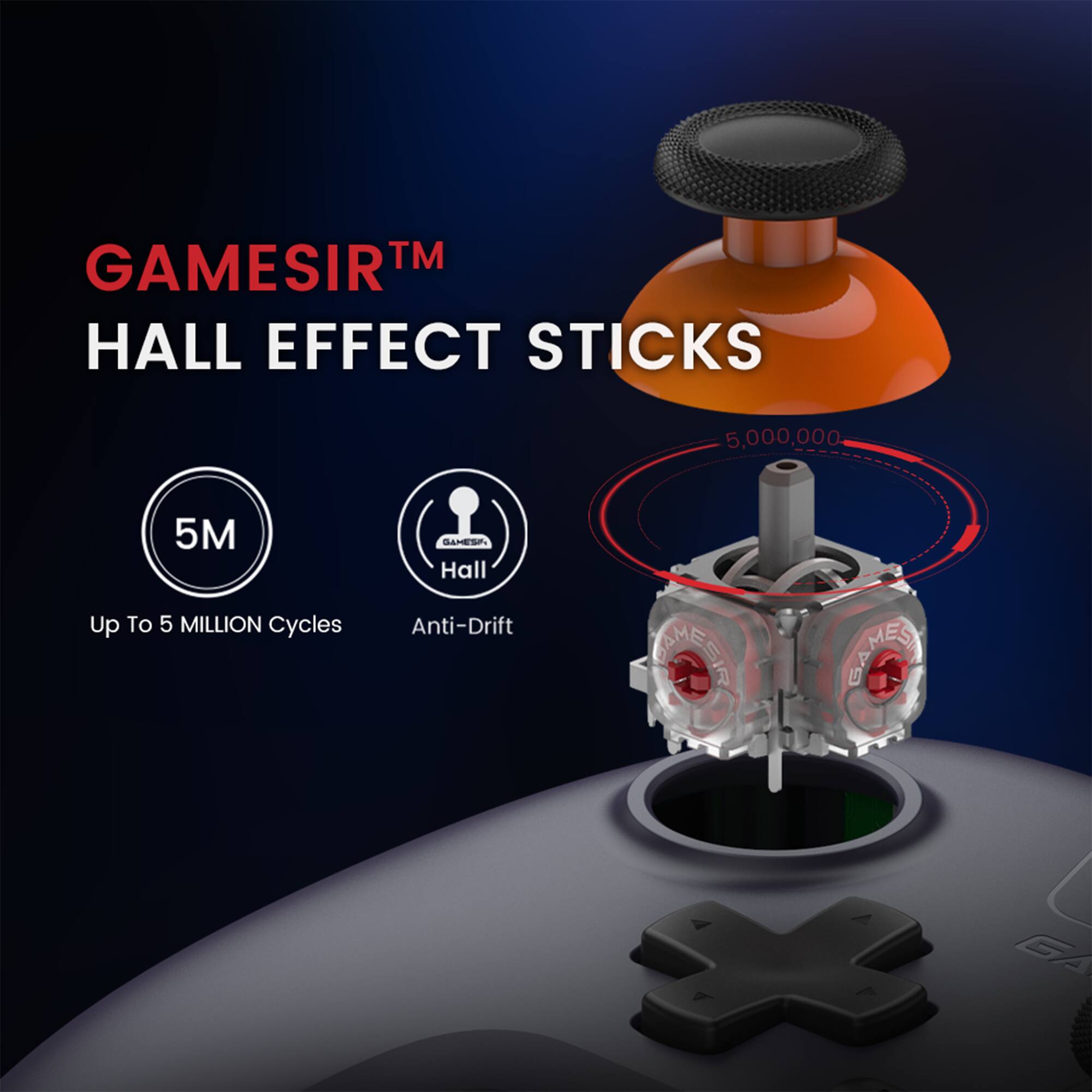 GAMESIR™  
HALL EFFECT STICKS  

5M  
Up To 5 MILLION Cycles  

Hall  
Anti-Drift