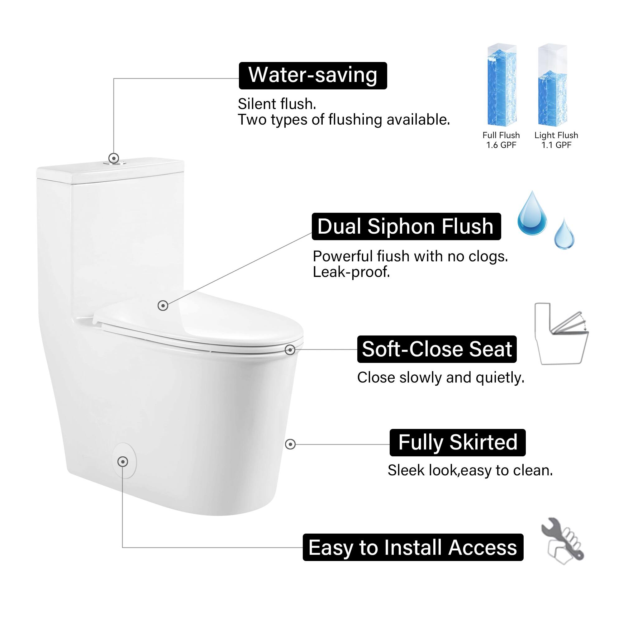 Water-saving Silent flush. Two types of flushing available. Full Flush 1.6 GPF Light Flush 1.1 GPF Dual Siphon Flush Powerful flush with no clogs. Leak-proof. Soft-Close Seat Close slowly and quietly. Fully Skirted Sleek look, easy to clean. Easy to Install Access