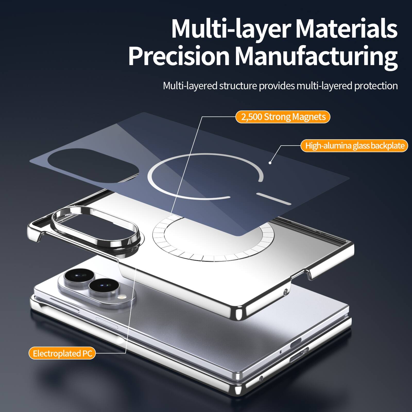 Multi-layer Materials Precision Manufacturing  
Multi-layered structure provides multi-layered protection  
2,500 Strong Magnets  
High-alumina glass backplate  
Electroplated PC