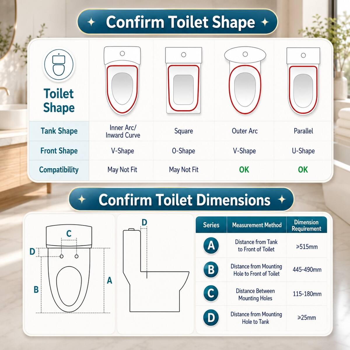 Confirm Toilet Shape

Toilet Shape

Tank Shape
Inner Arc/ Inward Curve
Square
Outer Arc
Parallel

Front Shape
V-Shape
O-Shape
V-Shape
U-Shape

Compatibility
May Not Fit
May Not Fit
OK
OK

Confirm Toilet Dimensions

A
B
C
D

Series
Measurement Method
Dimension Requirement

A
Distance from Tank to Front of Toilet
≥515mm

B
Distance from Mounting Hole to Front of Toilet
445-490mm

C
Distance Between Mounting Holes
115-180mm

D
Distance from Mounting Hole to Tank
≥25mm
