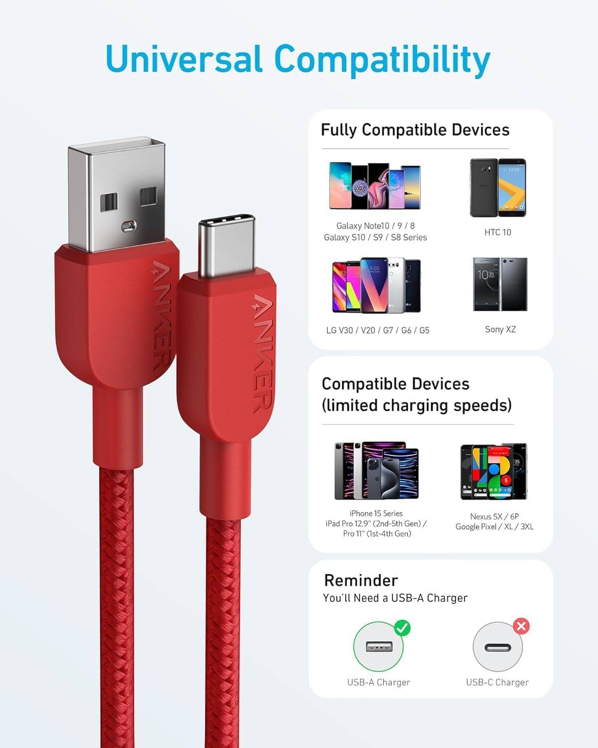 Universal Compatibility

Fully Compatible Devices
- Galaxy Note10 / 9 / 8
- Galaxy S10 / S9 / S8 Series
- HTC 10
- LG V30 / V20 / G7 / G6 / G5
- Sony XZ

Compatible Devices (limited charging speeds)
- iPhone 15 Series
- iPad Pro 12.9" (2nd-5th Gen) / Pro 11" (1st-4th Gen)
- Nexus 5X / 6P
- Google Pixel / XL / 3XL

Reminder
You'll Need a USB-A Charger
- USB-A Charger
- USB-C Charger
