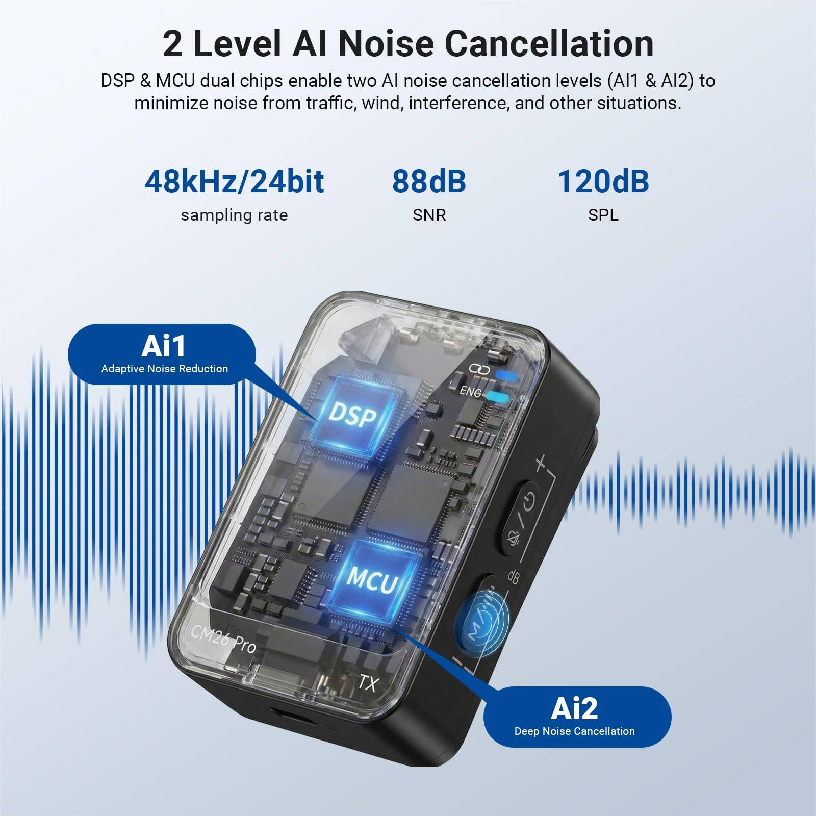 2 Level AI Noise Cancellation  
DSP & MCU dual chips enable two AI noise cancellation levels (AI1 & AI2) to minimize noise from traffic, wind, interference, and other situations.  

48kHz/24bit sampling rate  
88dB SNR  
120dB SPL  

AI1 Adaptive Noise Reduction  
AI2 Deep Noise Cancellation