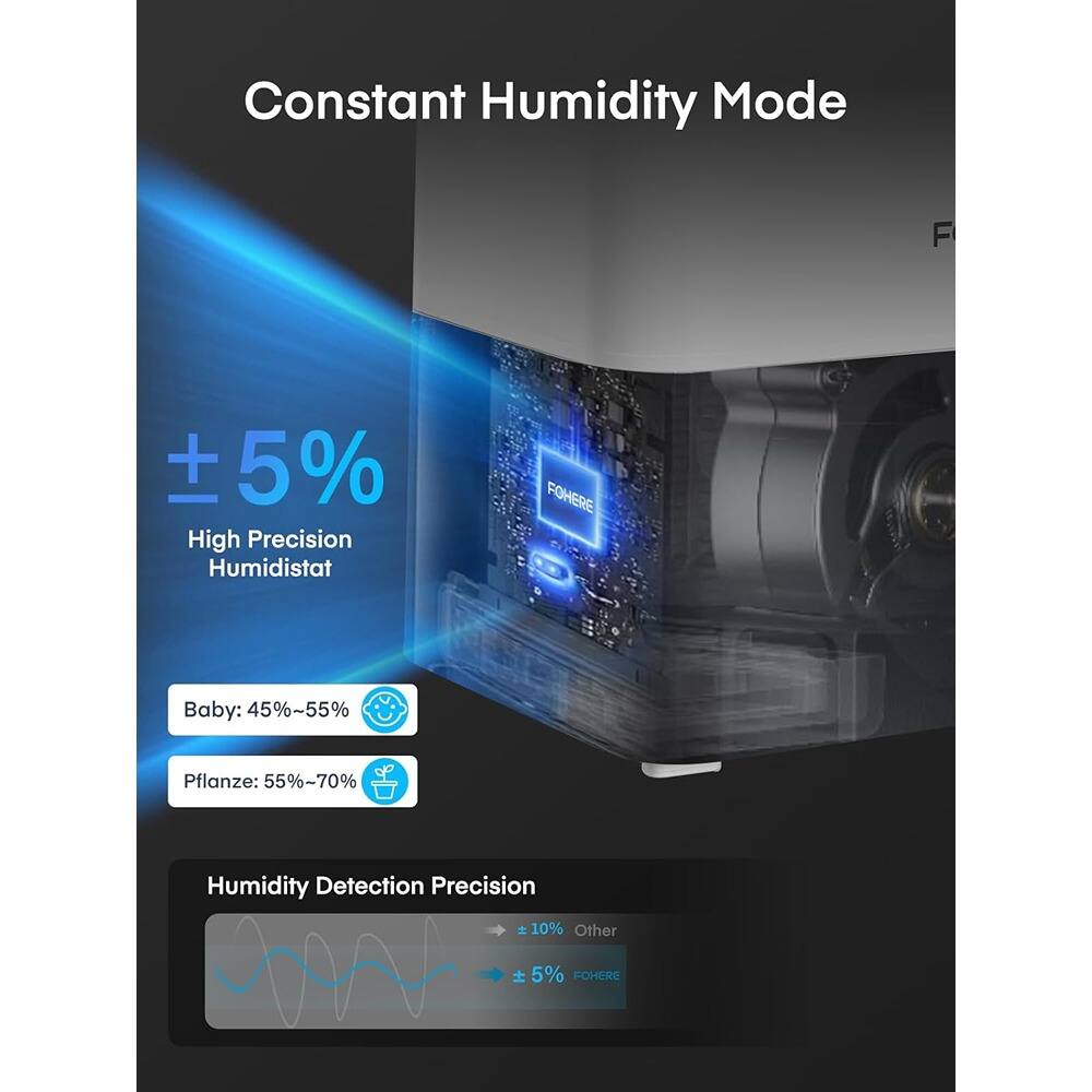 Constant Humidity Mode

±5% High Precision Humidistat

Baby: 45%-55%
Pflanze: 55%-70%

Humidity Detection Precision
±10% Other
±5% FOHERE
