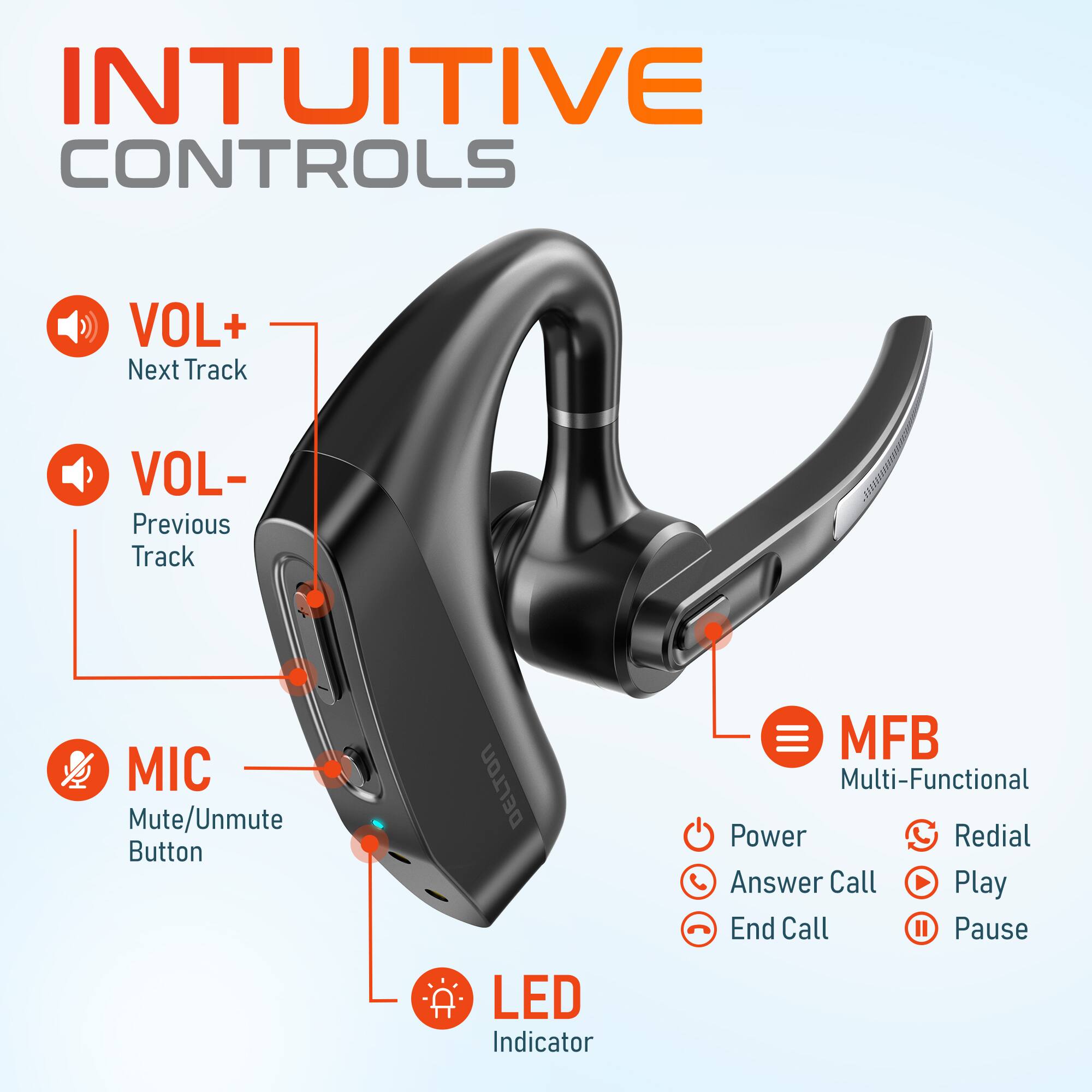 INTUITIVE CONTROLS

VOL+ Next Track
VOL- Previous Track
MIC Mute/Unmute Button
LED Indicator
MFB Multi-Functional
Power
Redial
Answer Call
Play
End Call
Pause
