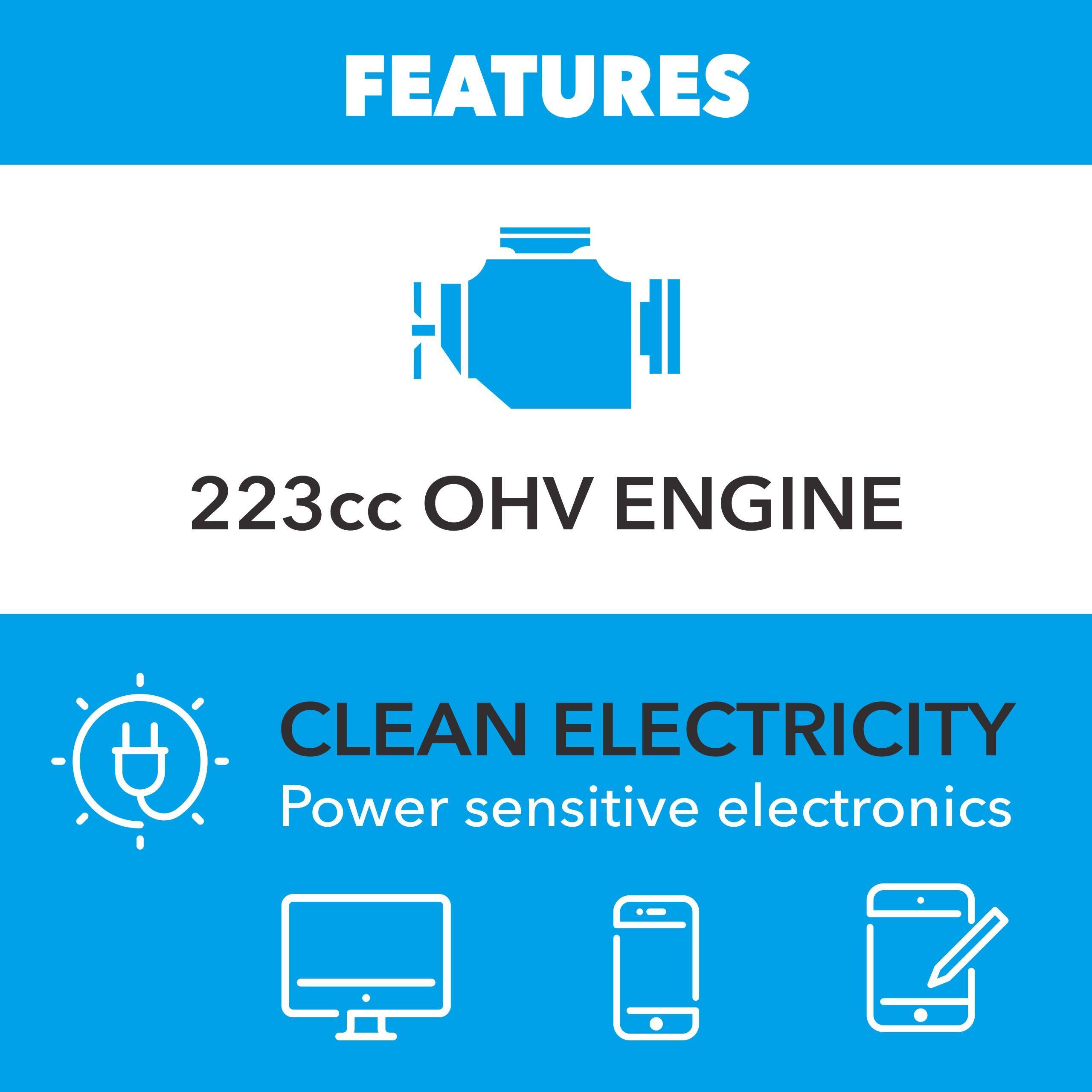 FEATURES

223cc OHV ENGINE

CLEAN ELECTRICITY
Power sensitive electronics