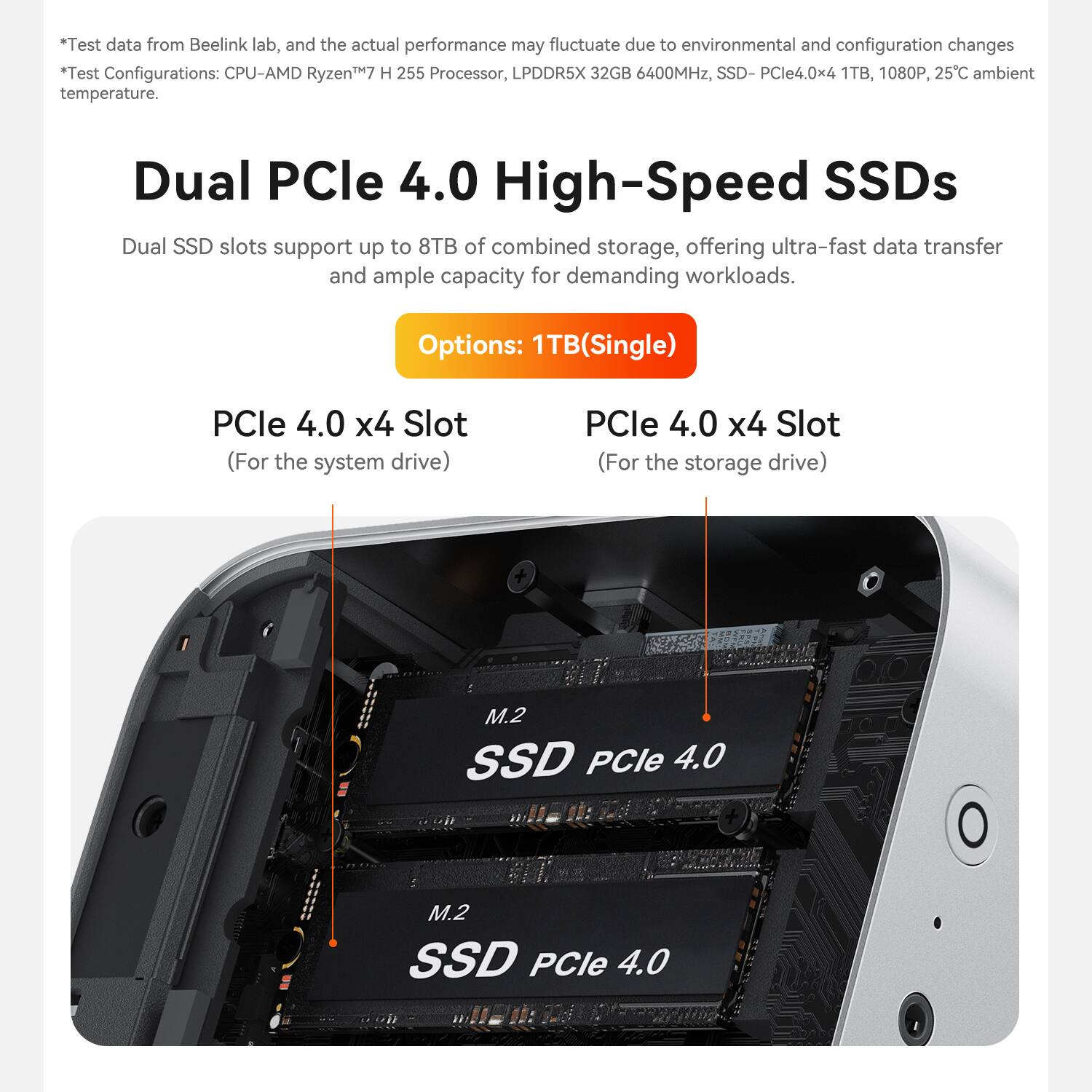 *Test data from Beelink lab, and the actual performance may fluctuate due to environmental and configuration changes.  
*Test Configurations: CPU-AMD Ryzen™7 H 255 Processor, LPDDR5X 32GB 6400MHz, SSD- PCle4.0x4 1TB, 1080P, 25°C ambient temperature.  

Dual PCle 4.0 High-Speed SSDs  
Dual SSD slots support up to 8TB of combined storage, offering ultra-fast data transfer and ample capacity for demanding workloads.  

Options: 1TB(Single)  
PCle 4.0 x4 Slot (For the system drive)  
PCle 4.0 x4 Slot (For the storage drive)  
M.2 SSD PCle 4.0  
M.2 SSD PCle 4.0