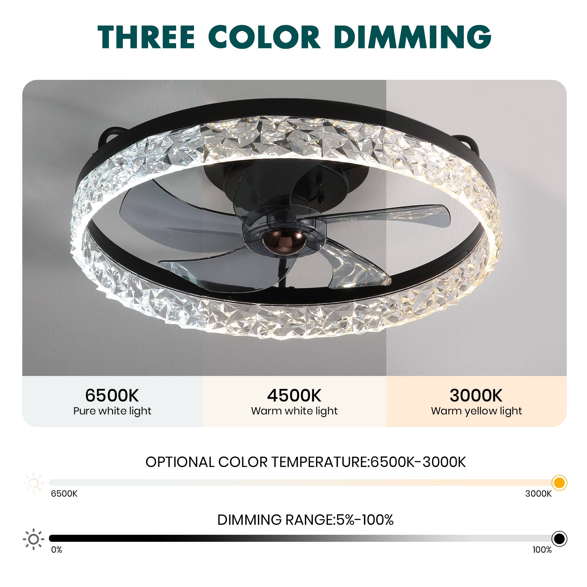 THREE COLOR DIMMING

6500K Pure white light
4500K Warm white light
3000K Warm yellow light

OPTIONAL COLOR TEMPERATURE: 6500K-3000K

DIMMING RANGE: 5%-100%
