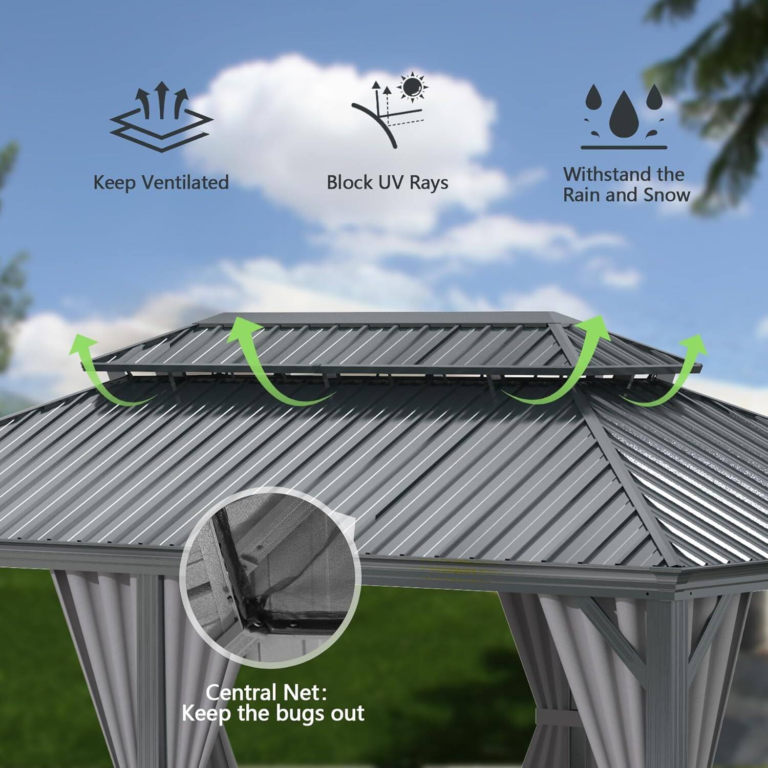 - Keep Ventilated
- Block UV Rays
- Withstand the Rain and Snow
- Central Net: Keep the bugs out