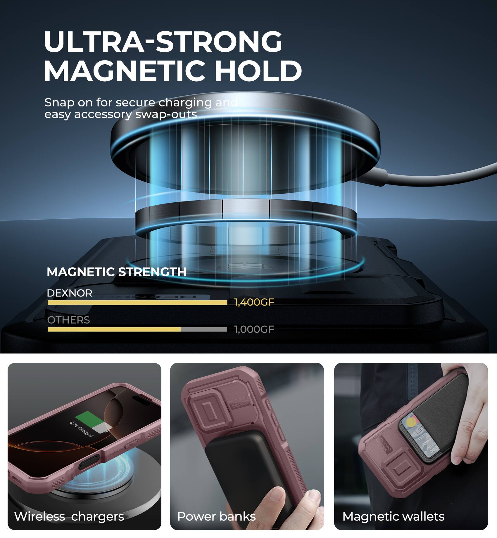 ULTRA-STRONG MAGNETIC HOLD Snap on for secure charging and easy accessory swap-outs MAGNETIC STRENGTH DEXNOR OTHERS 1,400GF 1,000GF Wireless chargers Power banks Magnetic wallets
