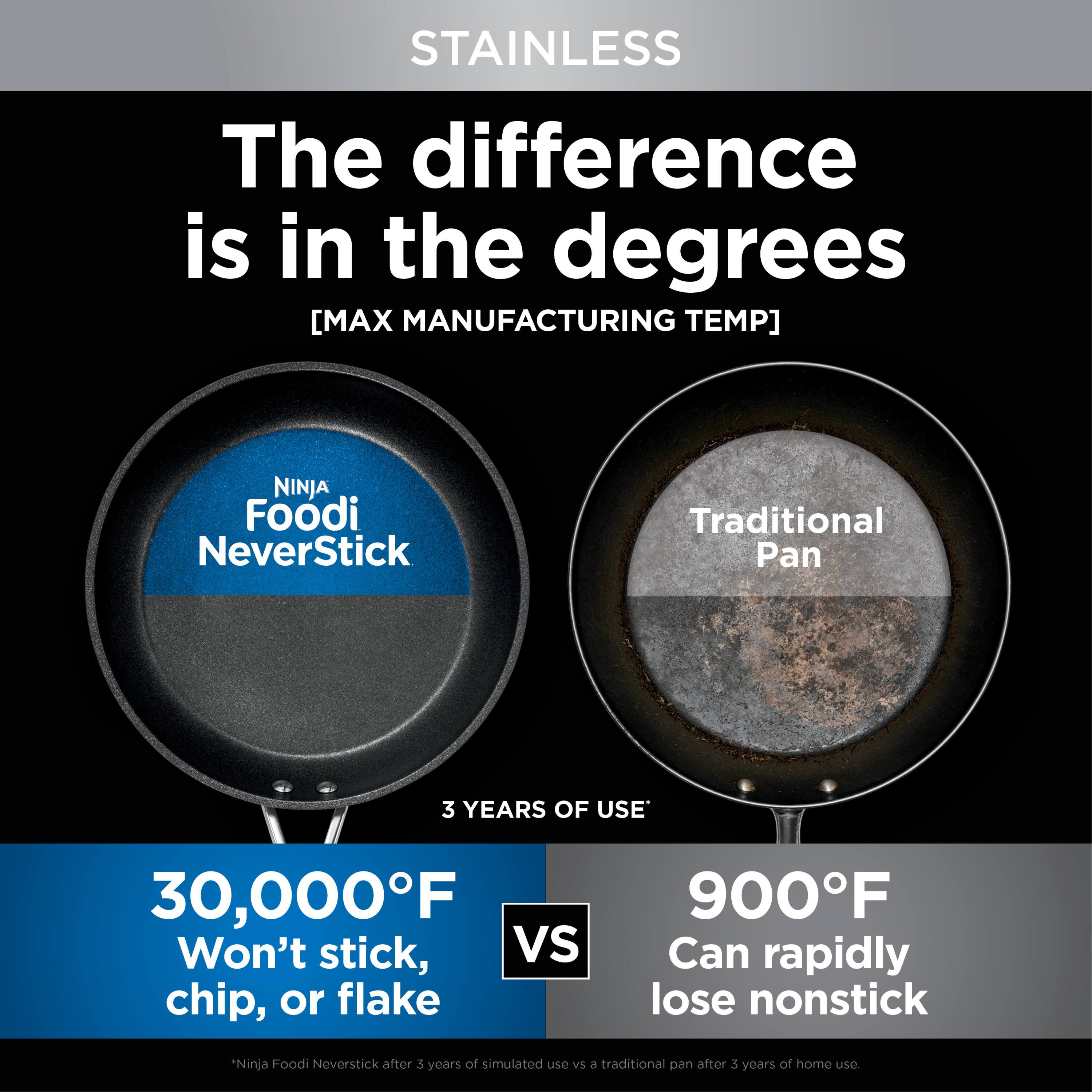 STAINLESS  
The difference is in the degrees  
[Max Manufacturing Temp]  

Ninja Foodi NeverStick  
Traditional Pan  

3 Years of Use  

30,000°F  
Won't stick, chip, or flake  

VS  

900°F  
Can rapidly lose nonstick  

*Ninja Foodi Neverstick after 3 years of simulated use vs a traditional pan after 3 years of home use.
