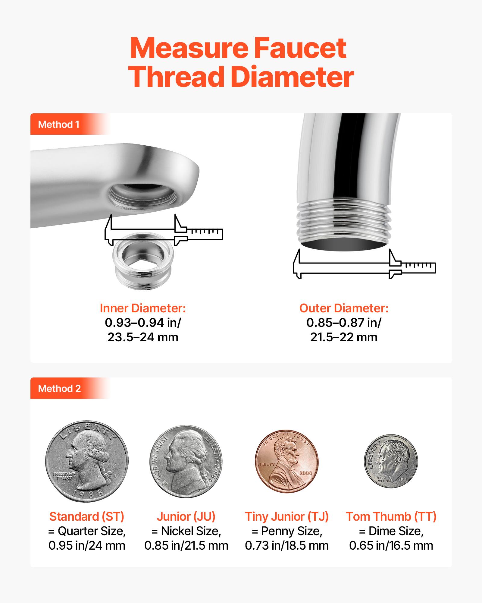 Measure Faucet Thread Diameter

Method 1

Inner Diameter:  
0.93-0.94 in/ 23.5-24 mm

Outer Diameter:  
0.85-0.87 in/ 21.5-22 mm

Method 2

Standard (ST) = Quarter Size, 0.95 in/24 mm  
Junior (JU) = Nickel Size, 0.85 in/21.5 mm  
Tiny Junior (TJ) = Penny Size, 0.73 in/18.5 mm  
Tom Thumb (TT) = Dime Size, 0.65 in/16.5 mm
