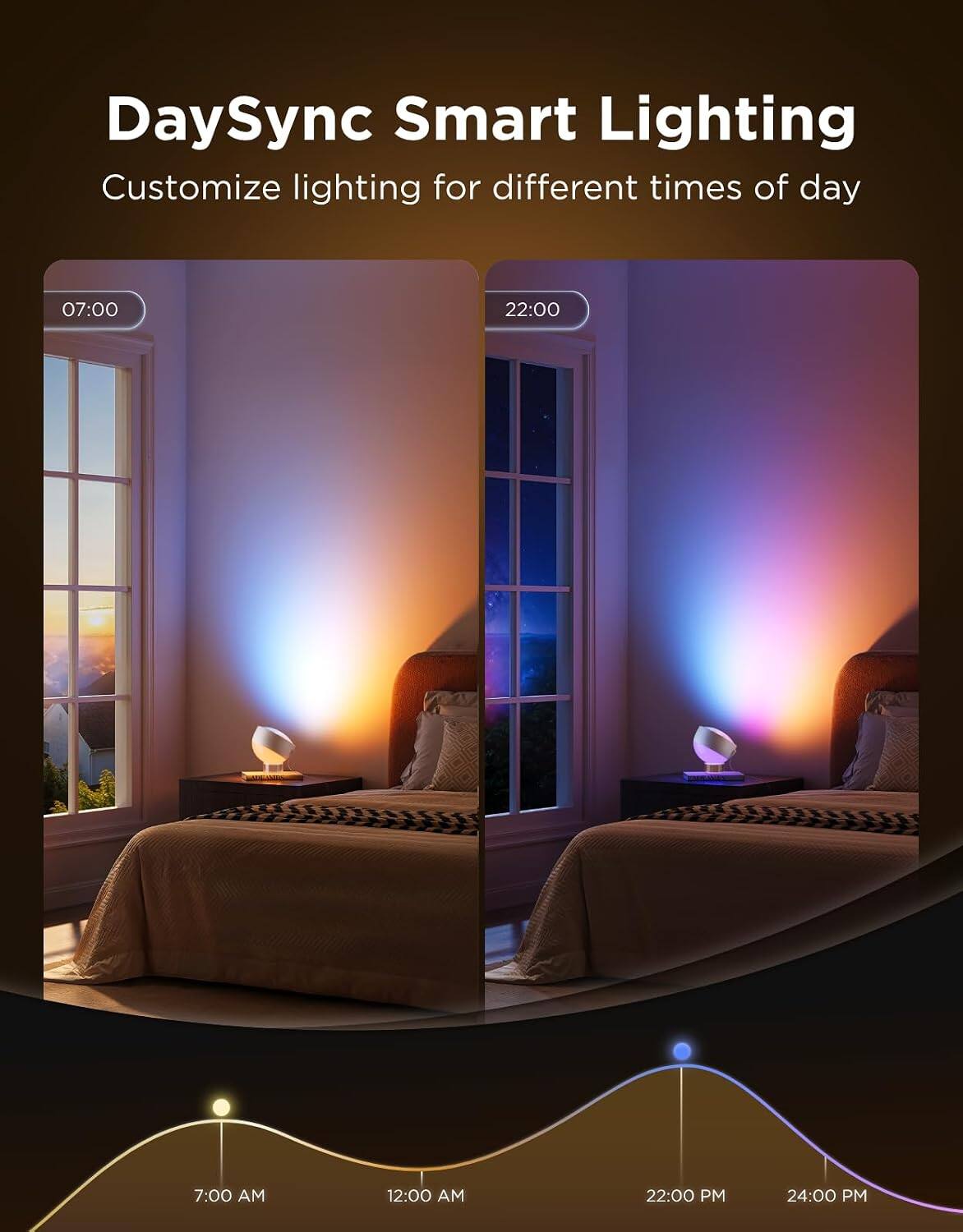 DaySync Smart Lighting Customize lighting for different times of day

07:00
22:00
7:00 AM
12:00 AM
22:00 PM
24:00 PM