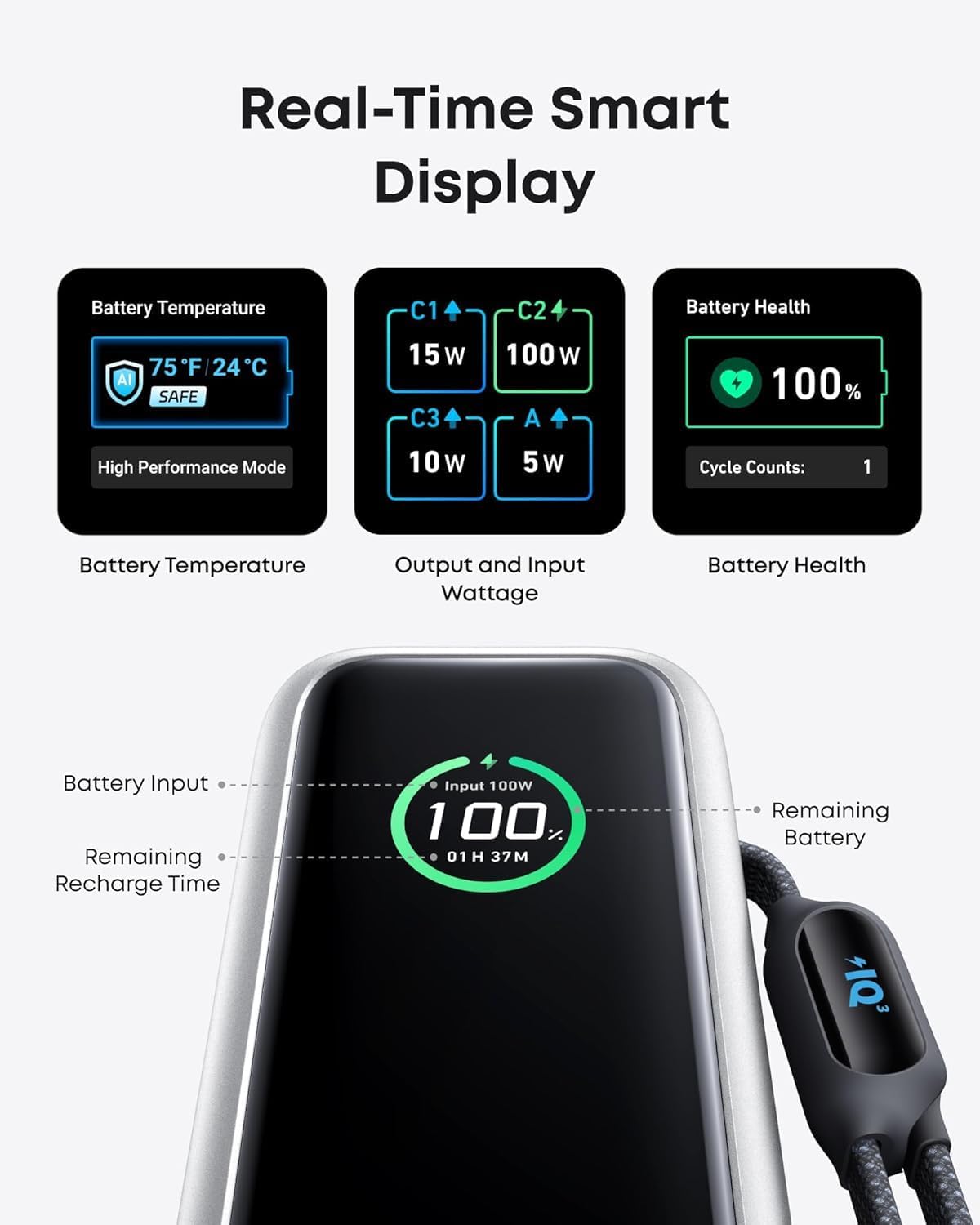 Real-Time Smart Display
Battery Temperature 75F/24C 75 *F I 24 C Al SAFE High Performance Mode C1 15W W C3 10W W C2 100 W A 5W
Battery Health 100% Cycle Counts: 1
Battery Temperature Output and Input Wattage
Battery Health
Battery Input
Remaining Recharge Time
Input 100W 1 O% 01 H 37M M
Remaining Battery P